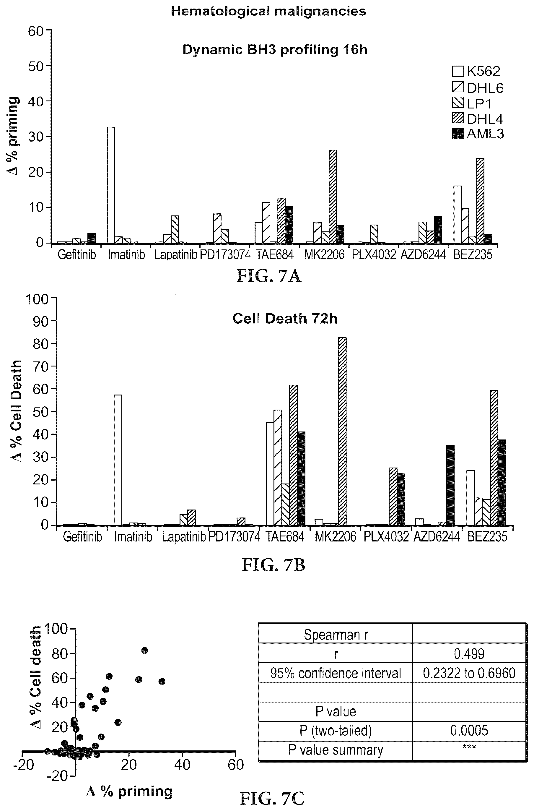 Patent US11815508 Figure 11 – Dynamic BH3 profiling
