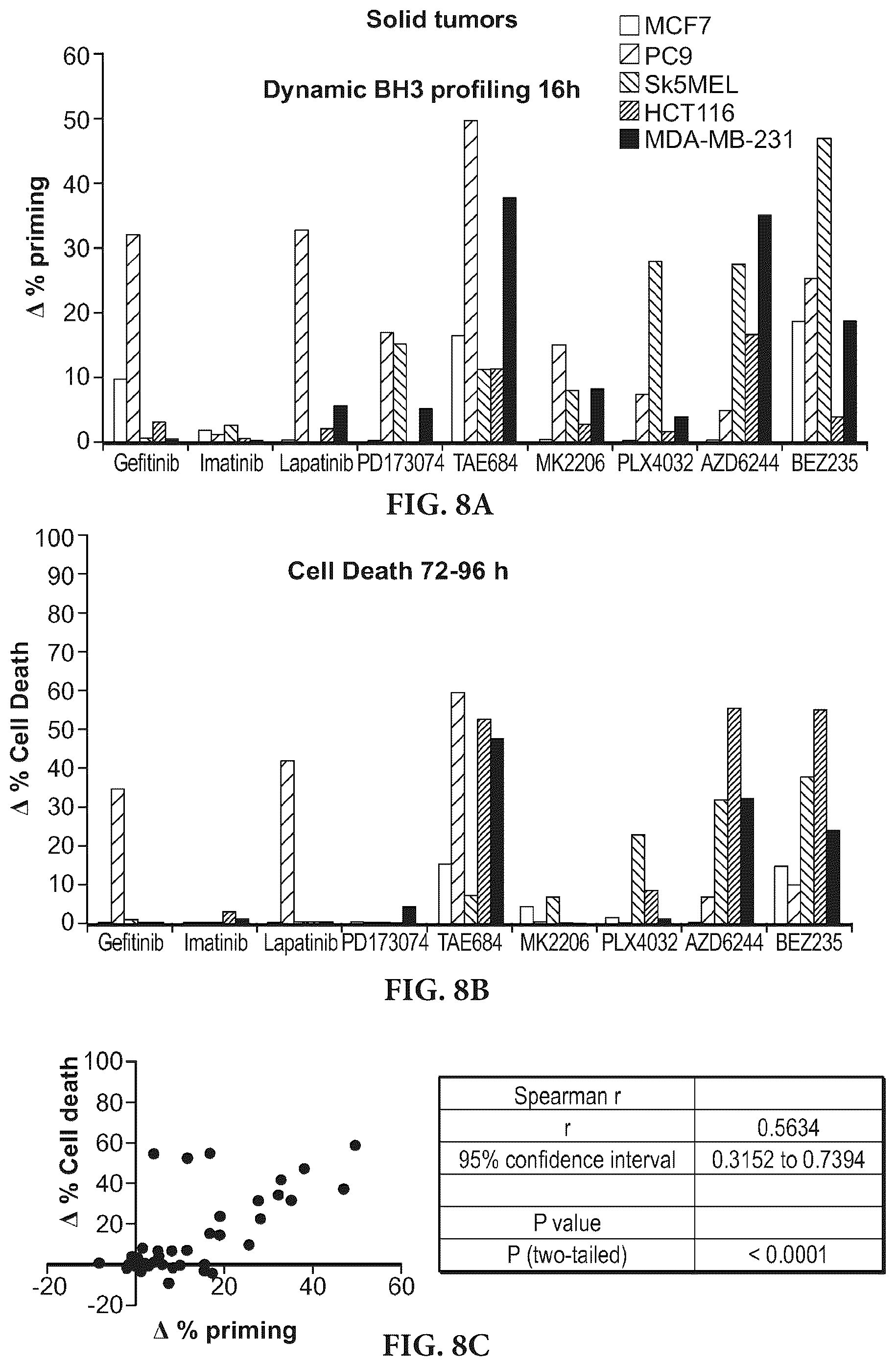 Patent US11815508 Figure 12 – Dynamic BH3 profiling