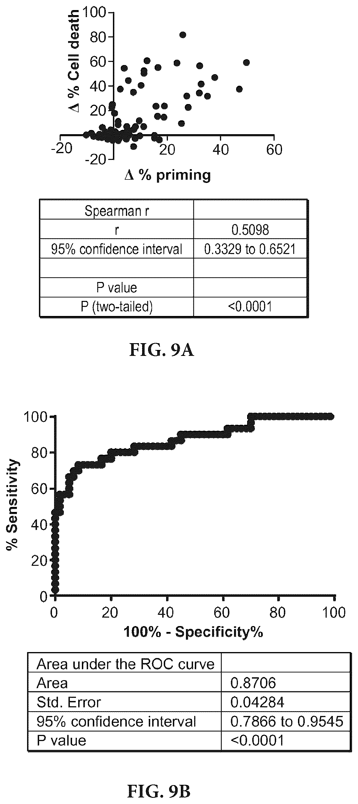 Patent US11815508 Figure 13 – Dynamic BH3 profiling