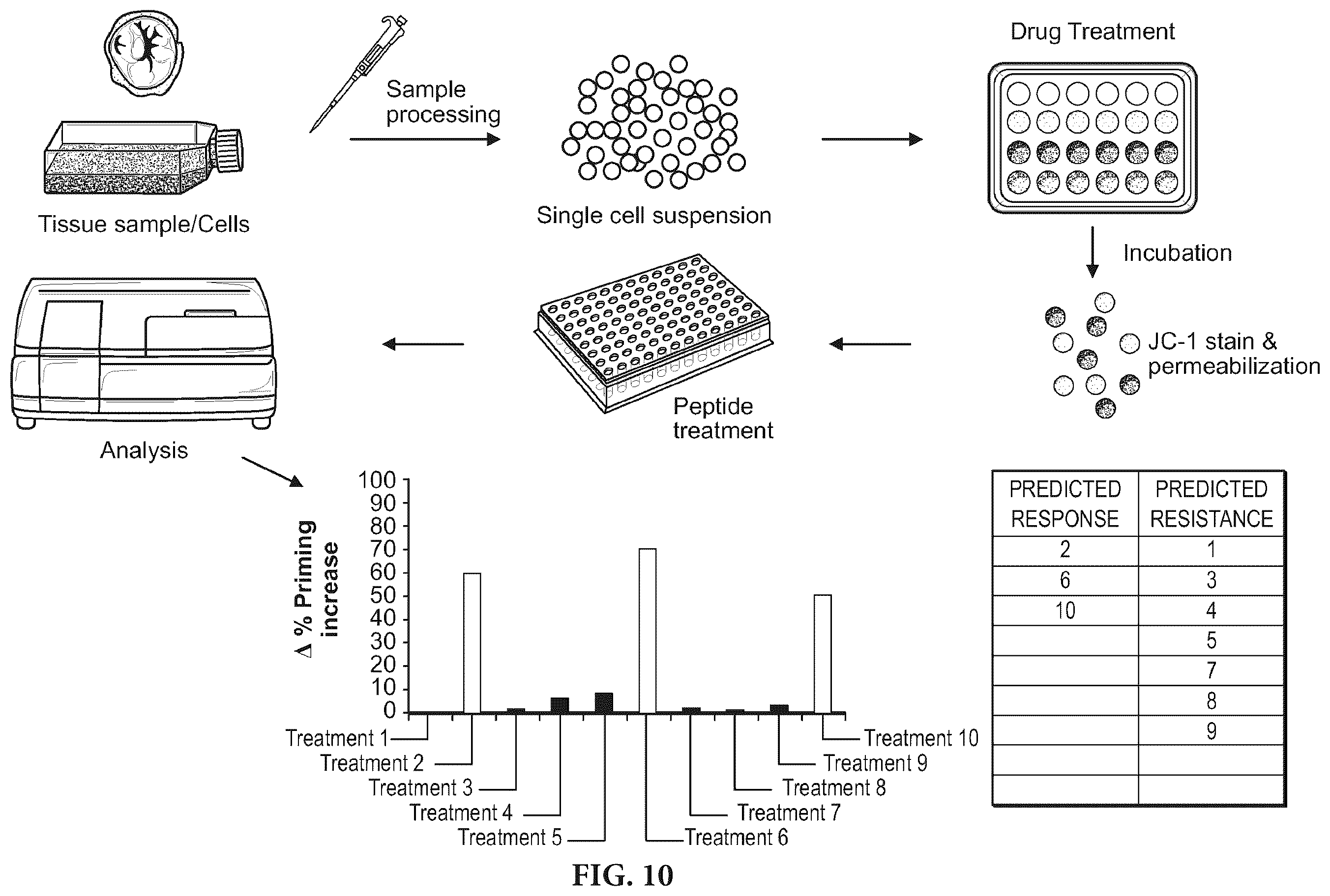 Patent US11815508 Figure 14 – Dynamic BH3 profiling