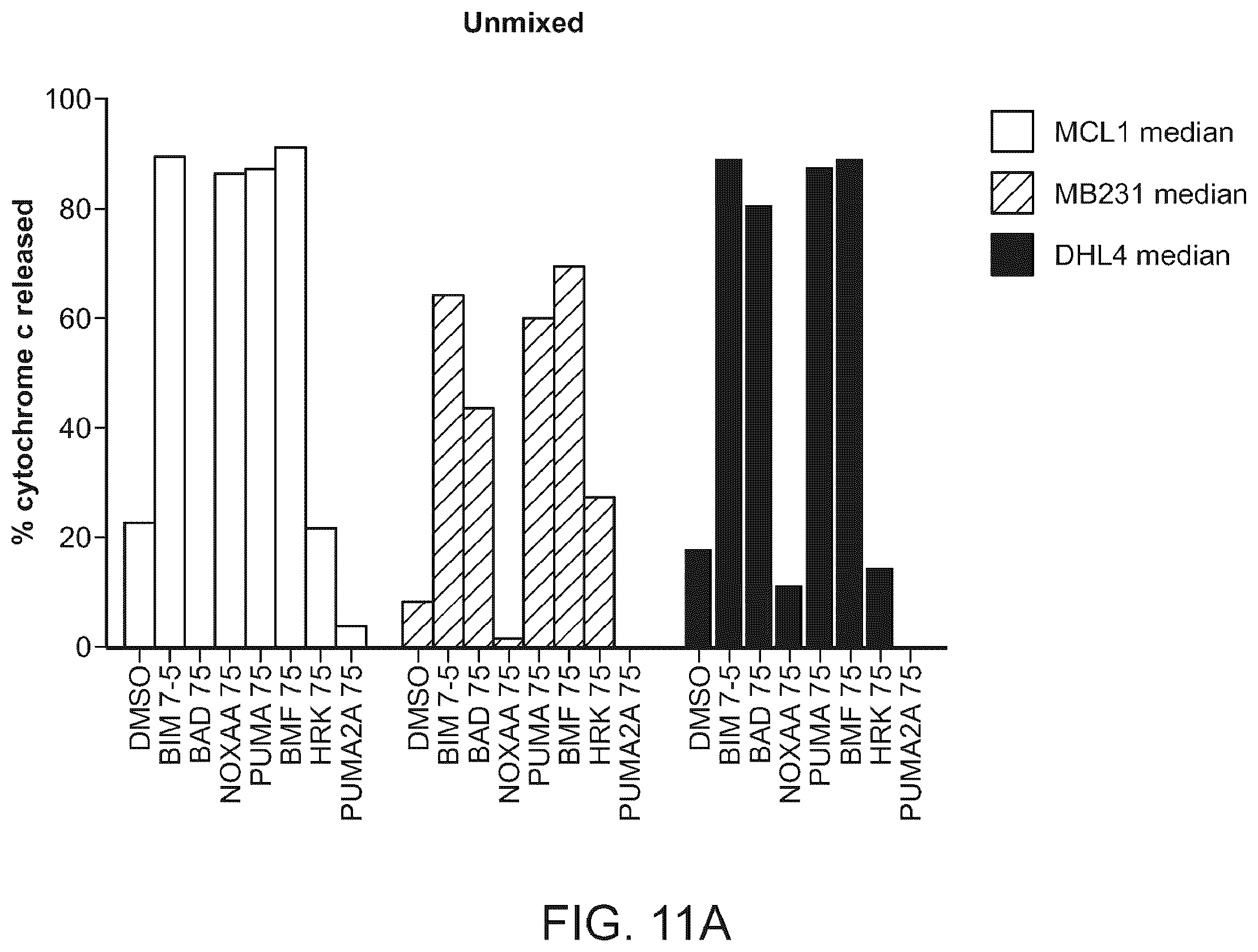 Patent US11815508 Figure 15 – Dynamic BH3 profiling