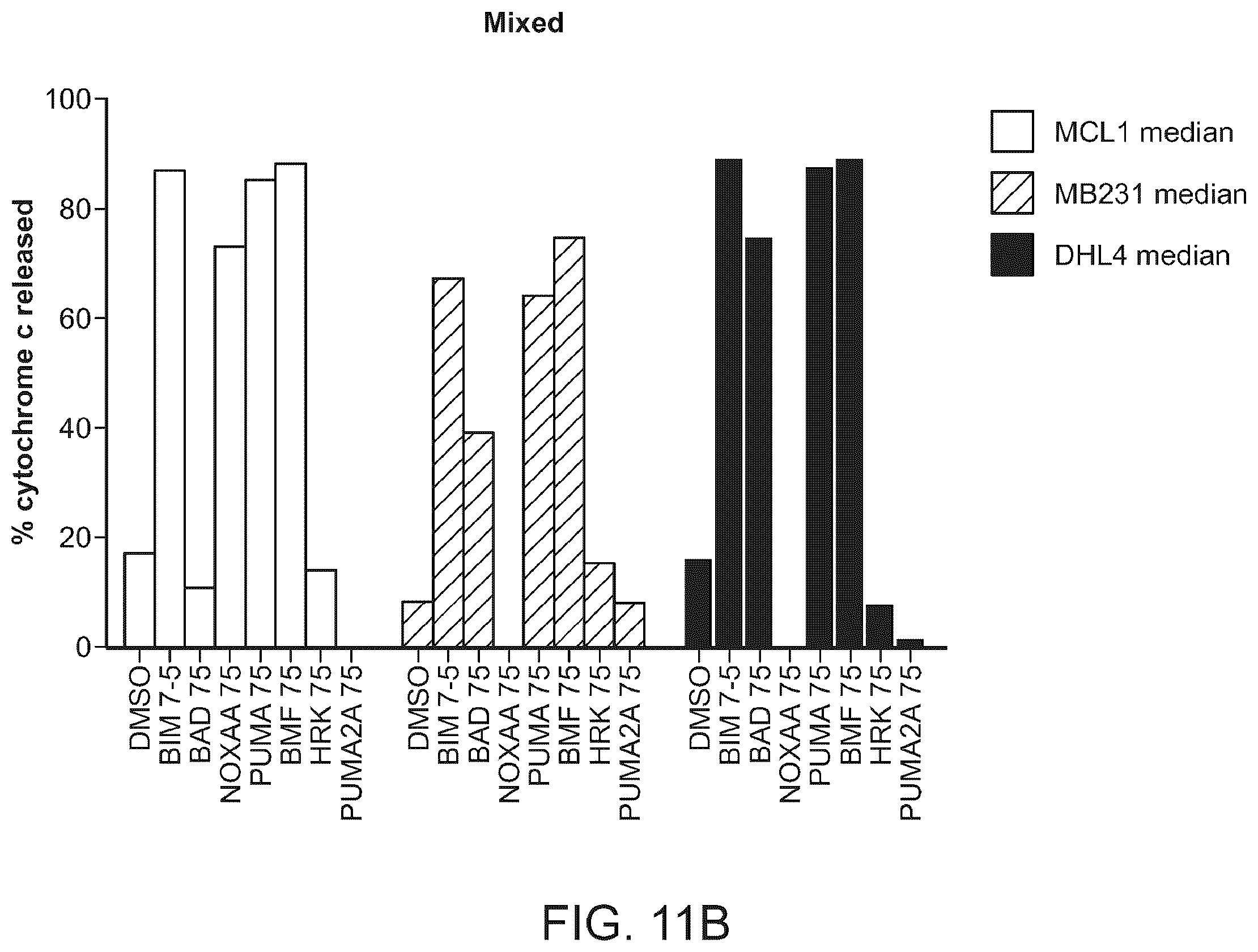 Patent US11815508 Figure 16 – Dynamic BH3 profiling