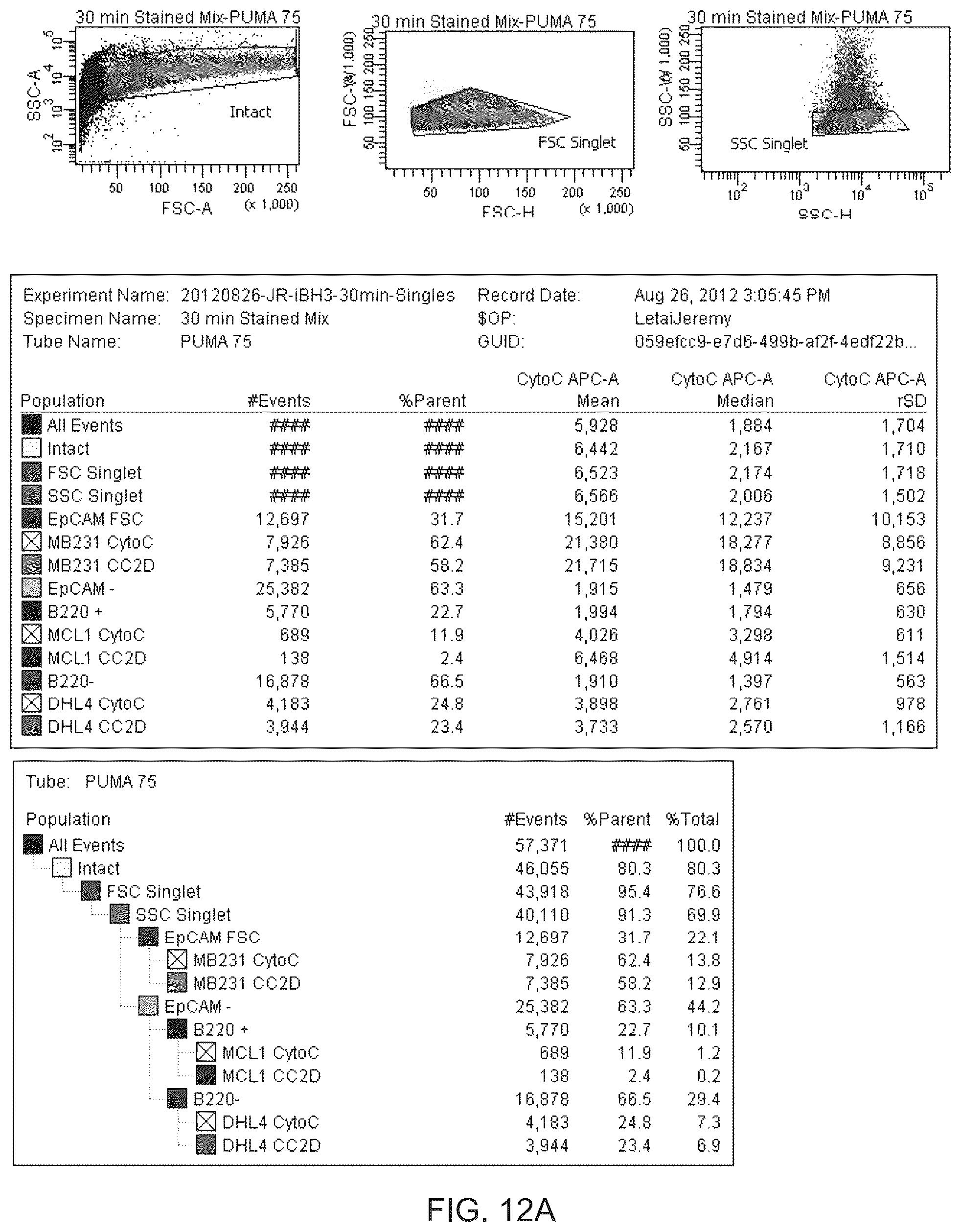Patent US11815508 Figure 17 – Dynamic BH3 profiling