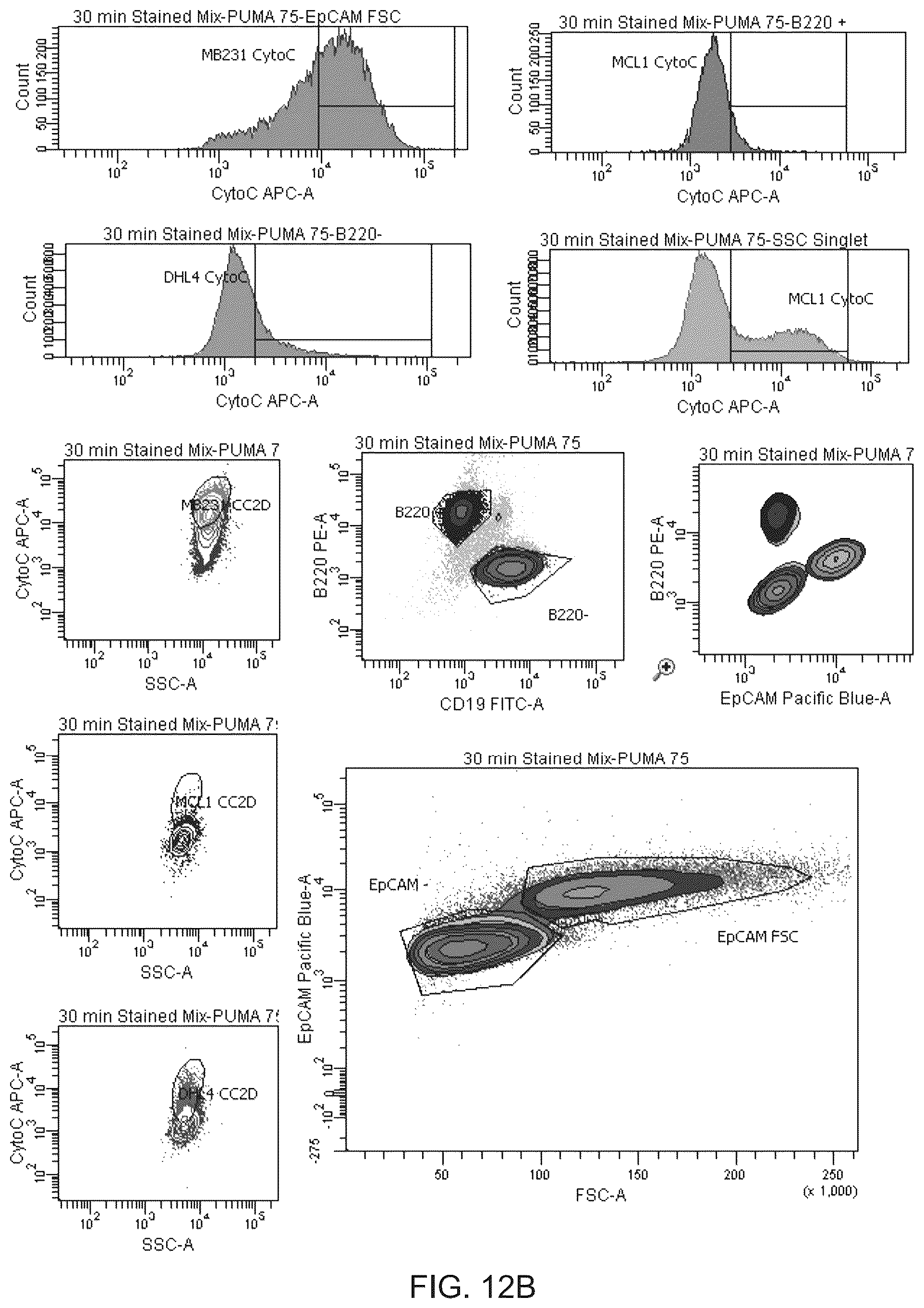 Patent US11815508 Figure 18 – Dynamic BH3 profiling