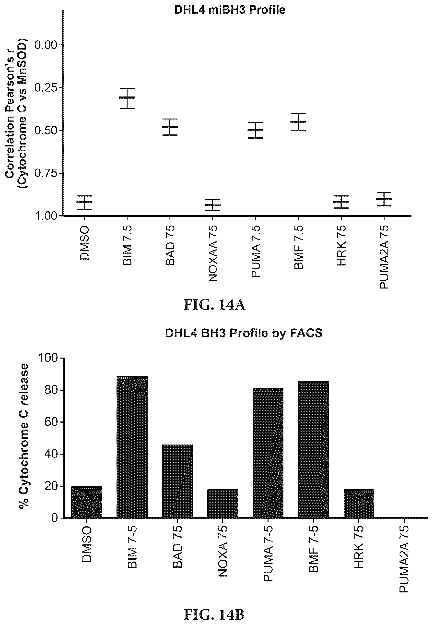 Patent US11815508 Figure 20 – Dynamic BH3 profiling