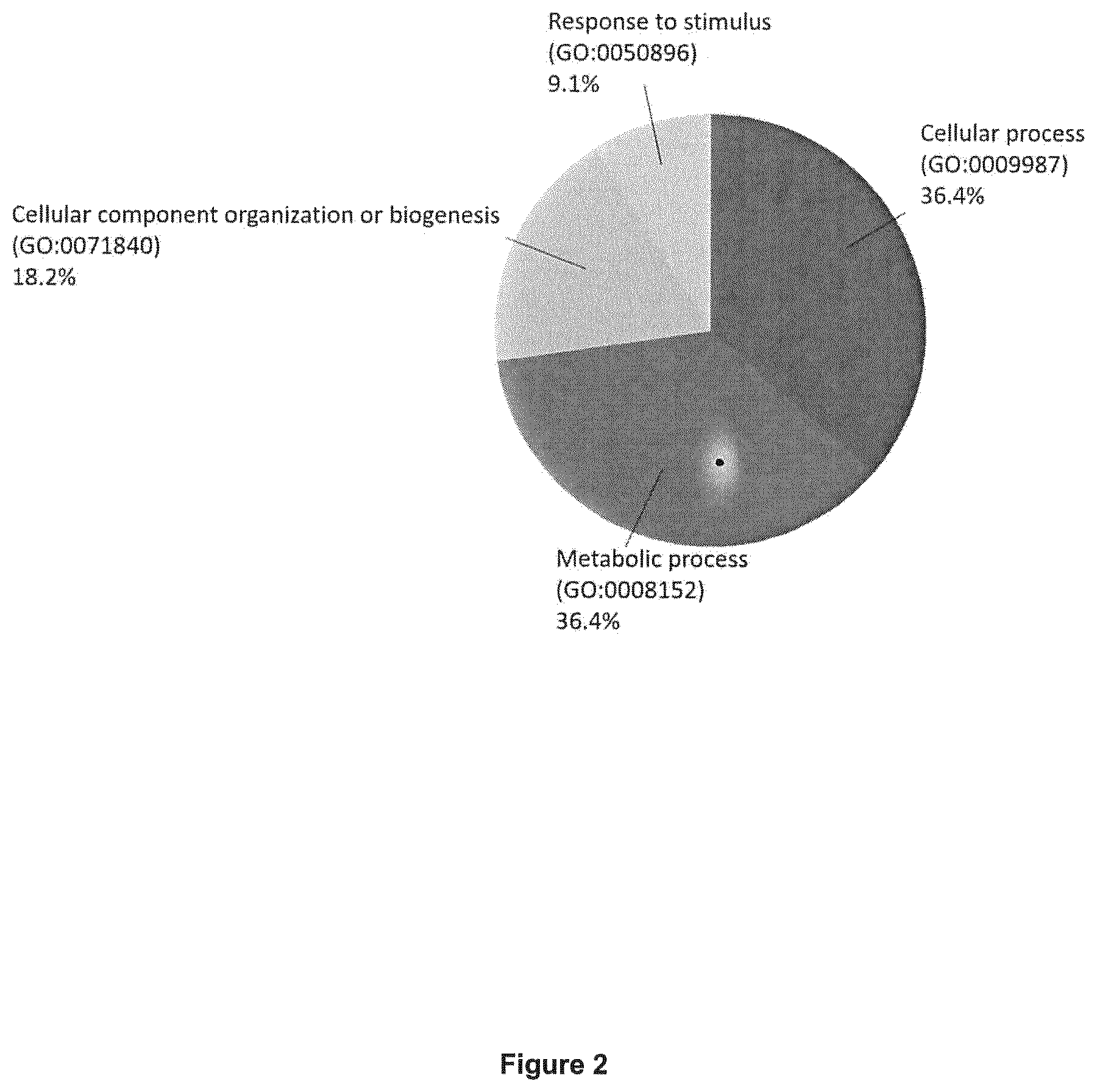 Patent US11815509 Figure 2 – Cell line and uses thereof