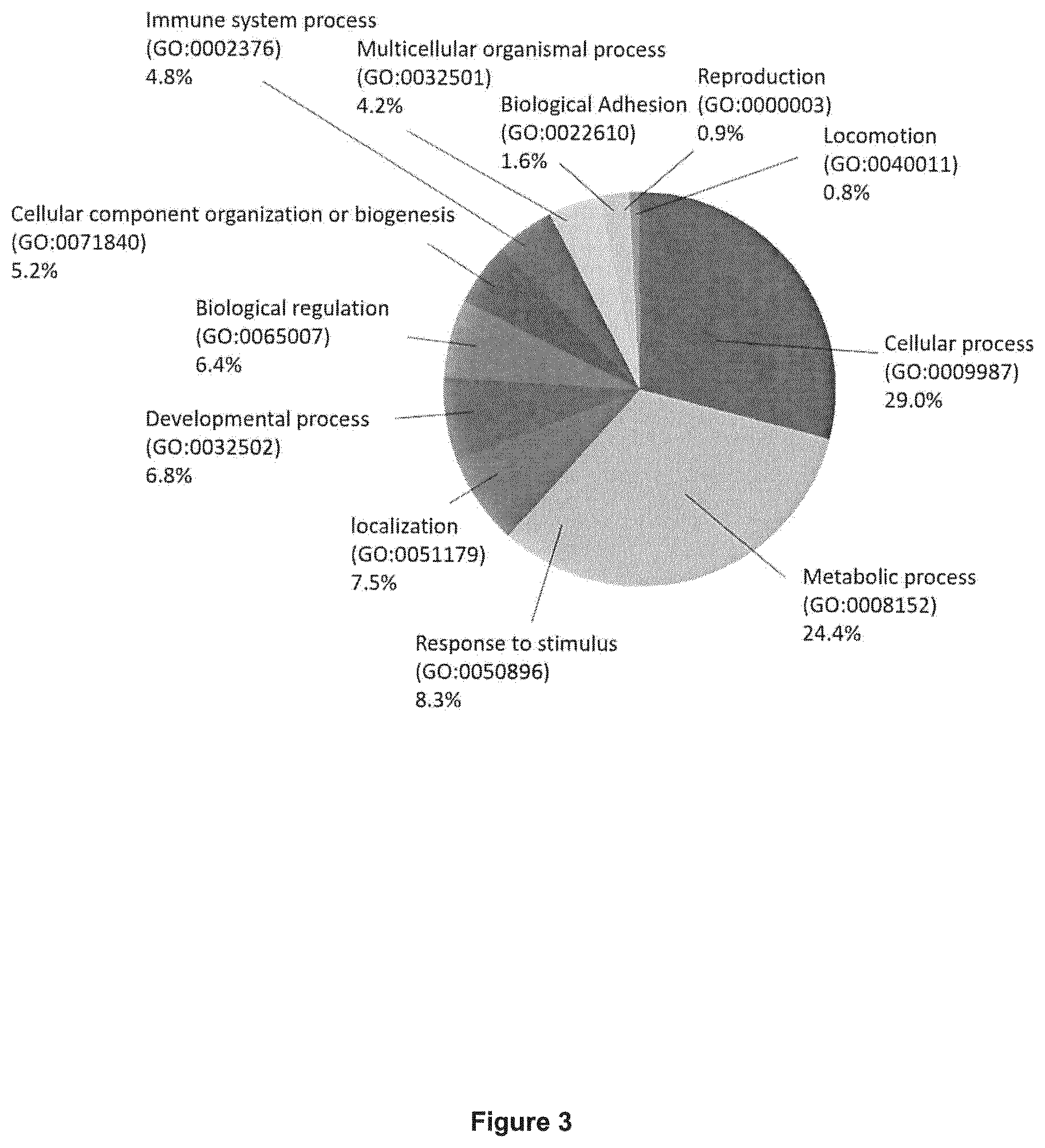 Patent US11815509 Figure 3 – Cell line and uses thereof