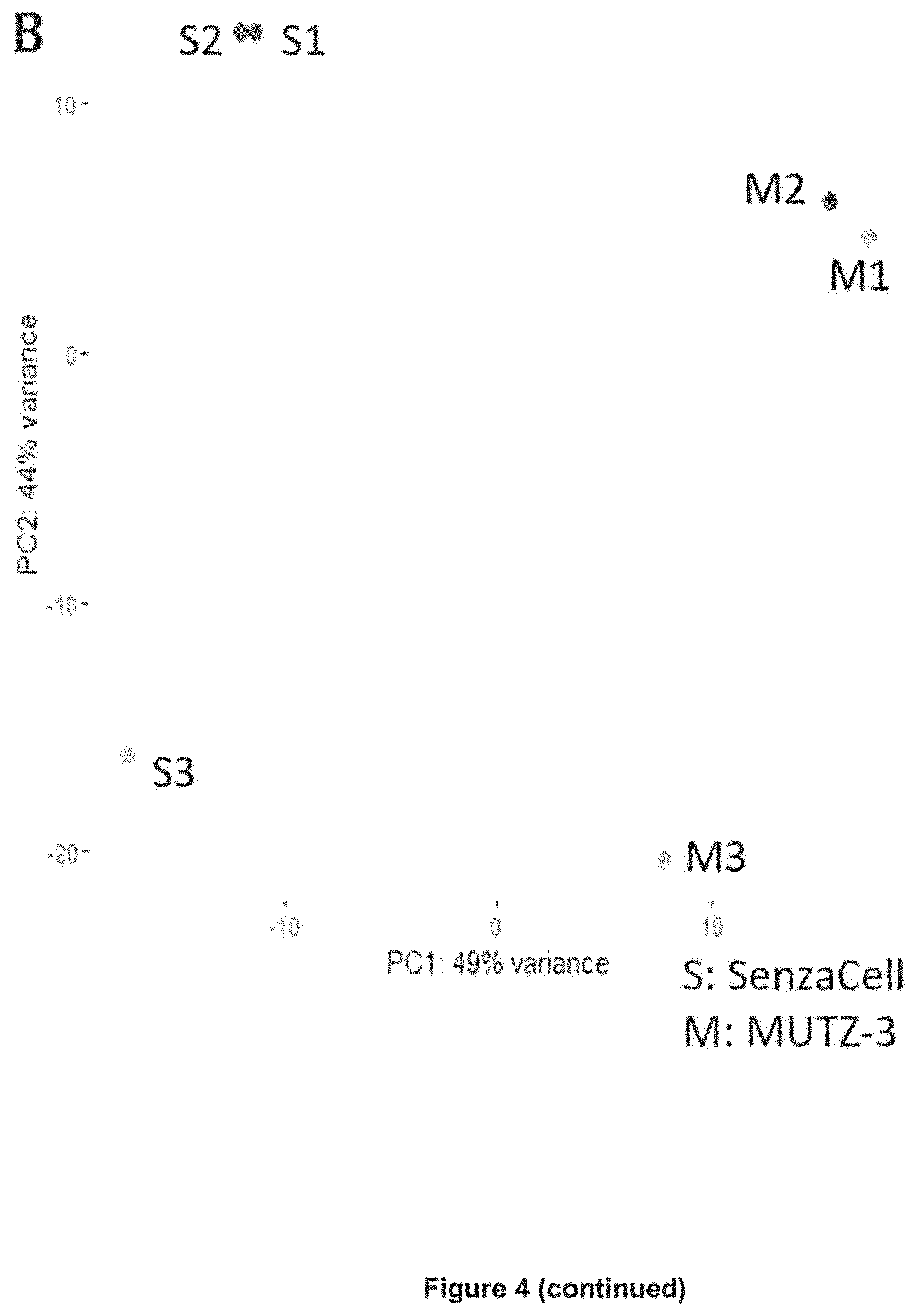 Patent US11815509 Figure 5 – Cell line and uses thereof