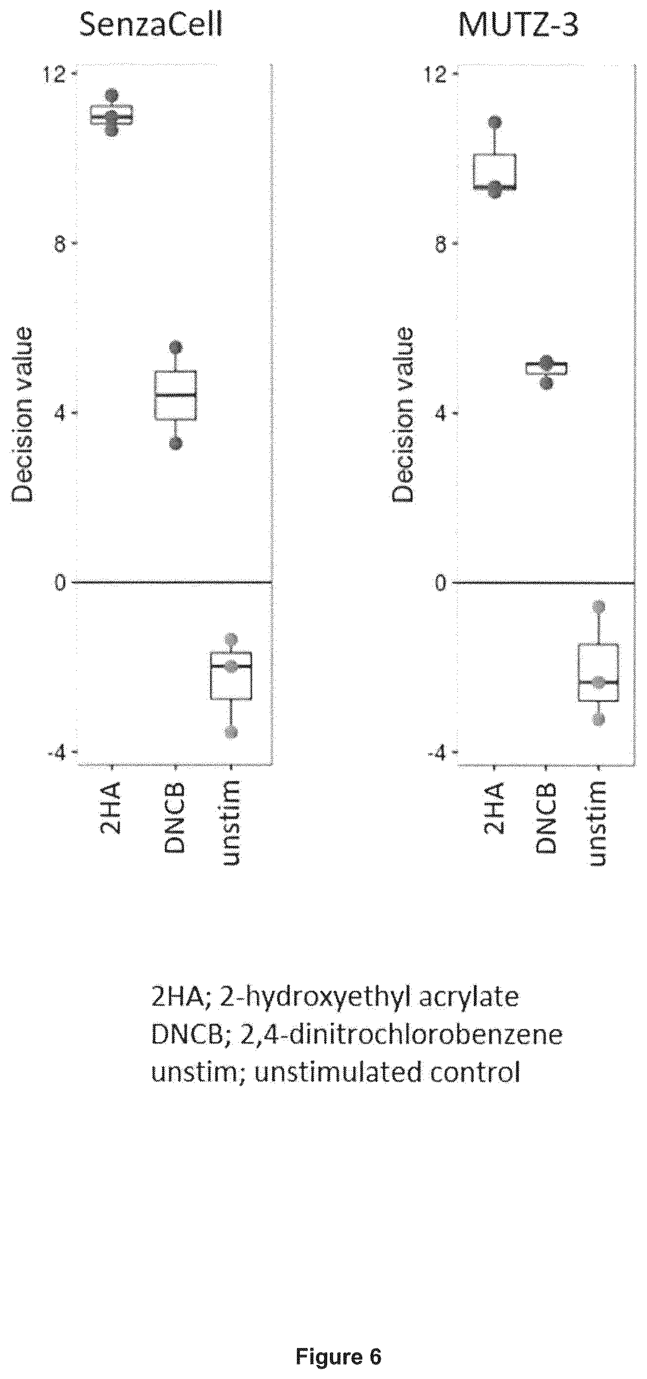 Patent US11815509 Figure 7 – Cell line and uses thereof