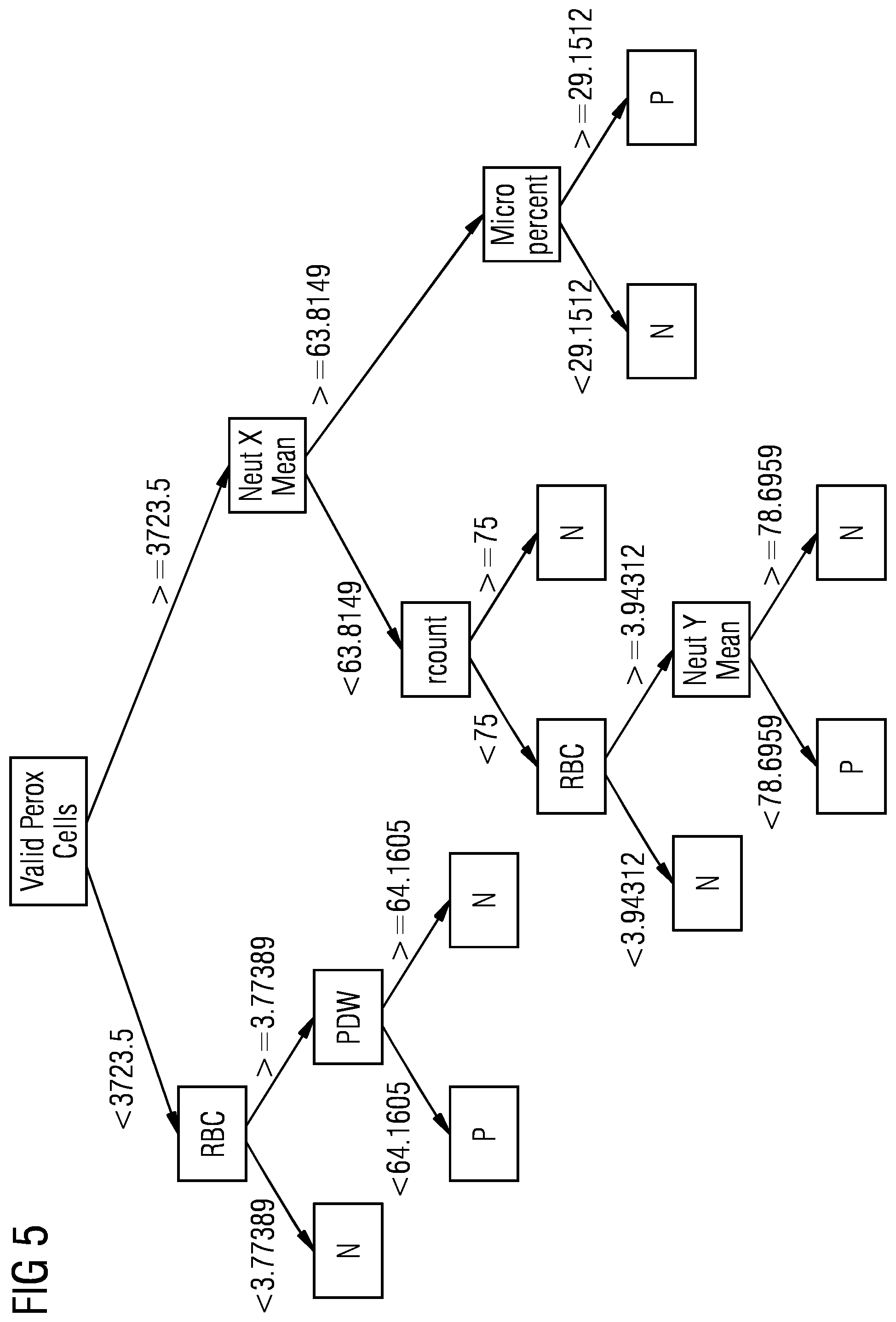 Patent US11815510 Figure 3 – Method for detecting a dengue infection