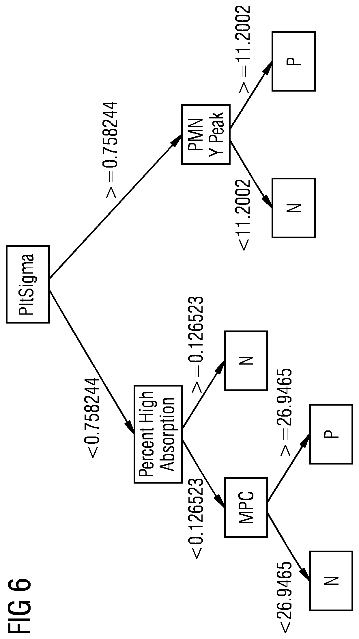 Patent US11815510 Figure 4 – Method for detecting a dengue infection