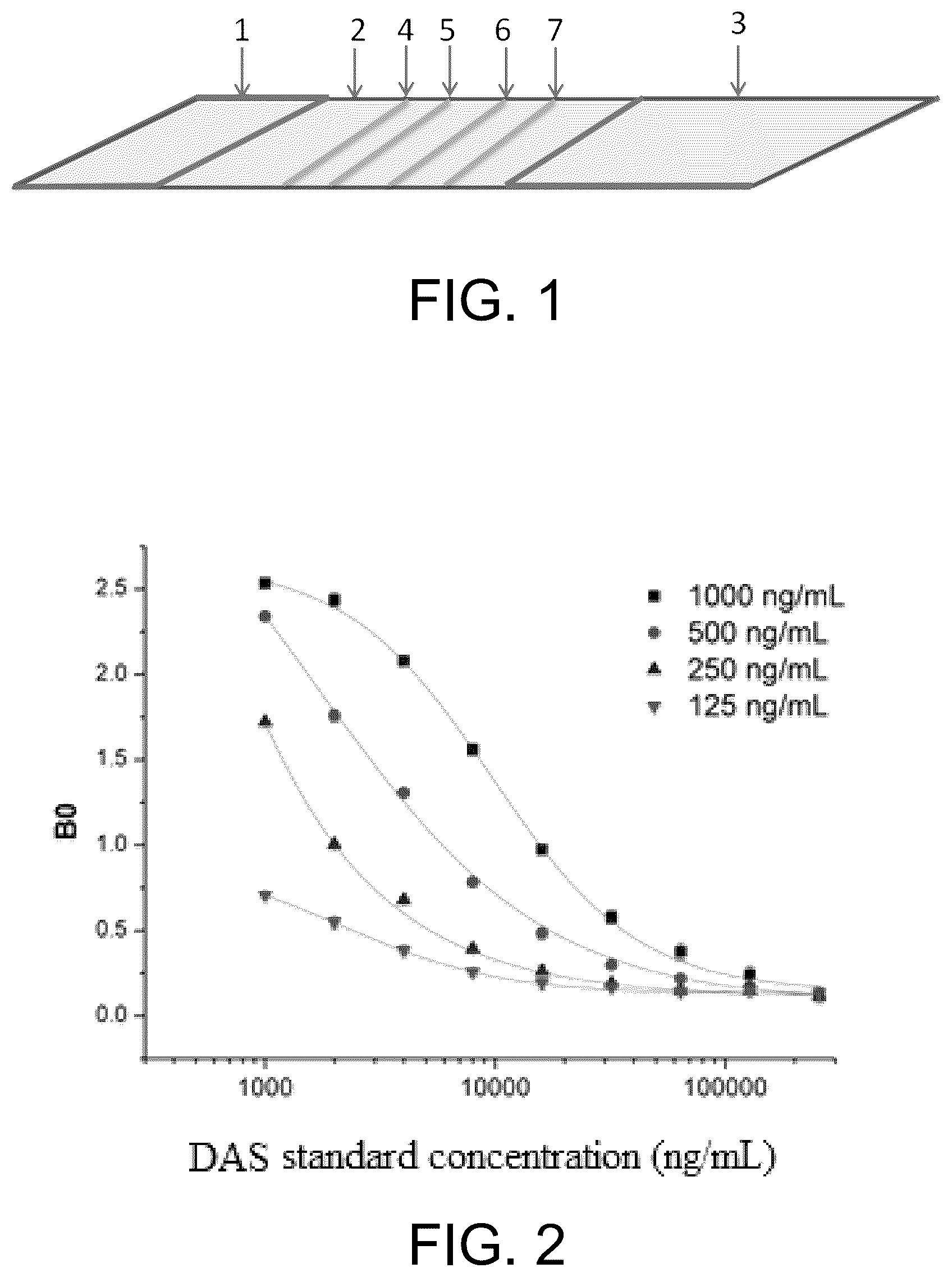Patent US11815511 Figure 1 – Time-resolved fluorescence kit for synchronously detecting 4,15-diacetoxyscirpenol, deoxynivalenol, and T-2 toxin