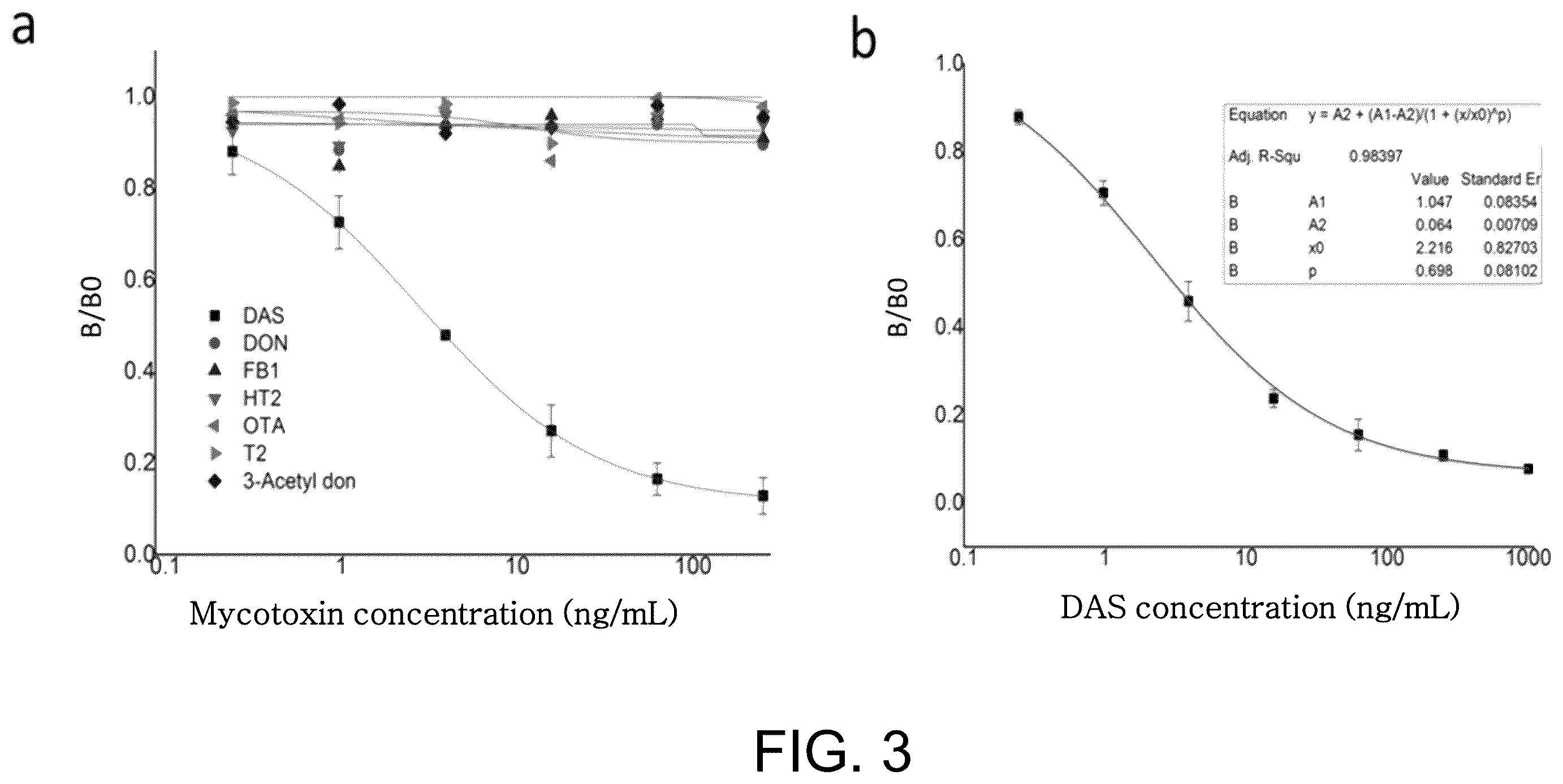 Patent US11815511 Figure 2 – Time-resolved fluorescence kit for synchronously detecting 4,15-diacetoxyscirpenol, deoxynivalenol, and T-2 toxin