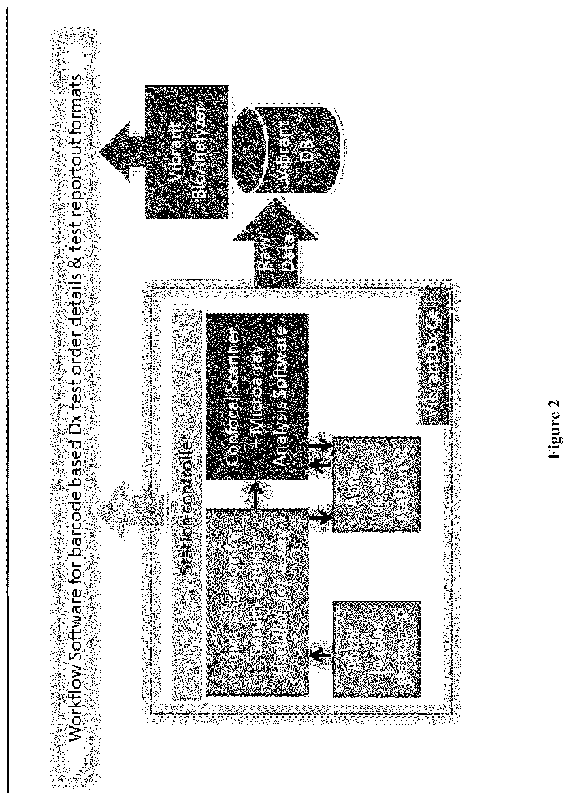 Patent US11815512 Figure 2 – Methods, systems, and arrays for biomolecular analysis