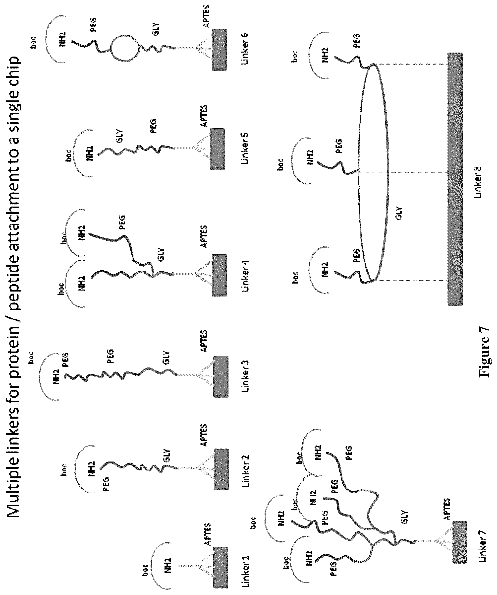 Patent US11815512 Figure 7 – Methods, systems, and arrays for biomolecular analysis