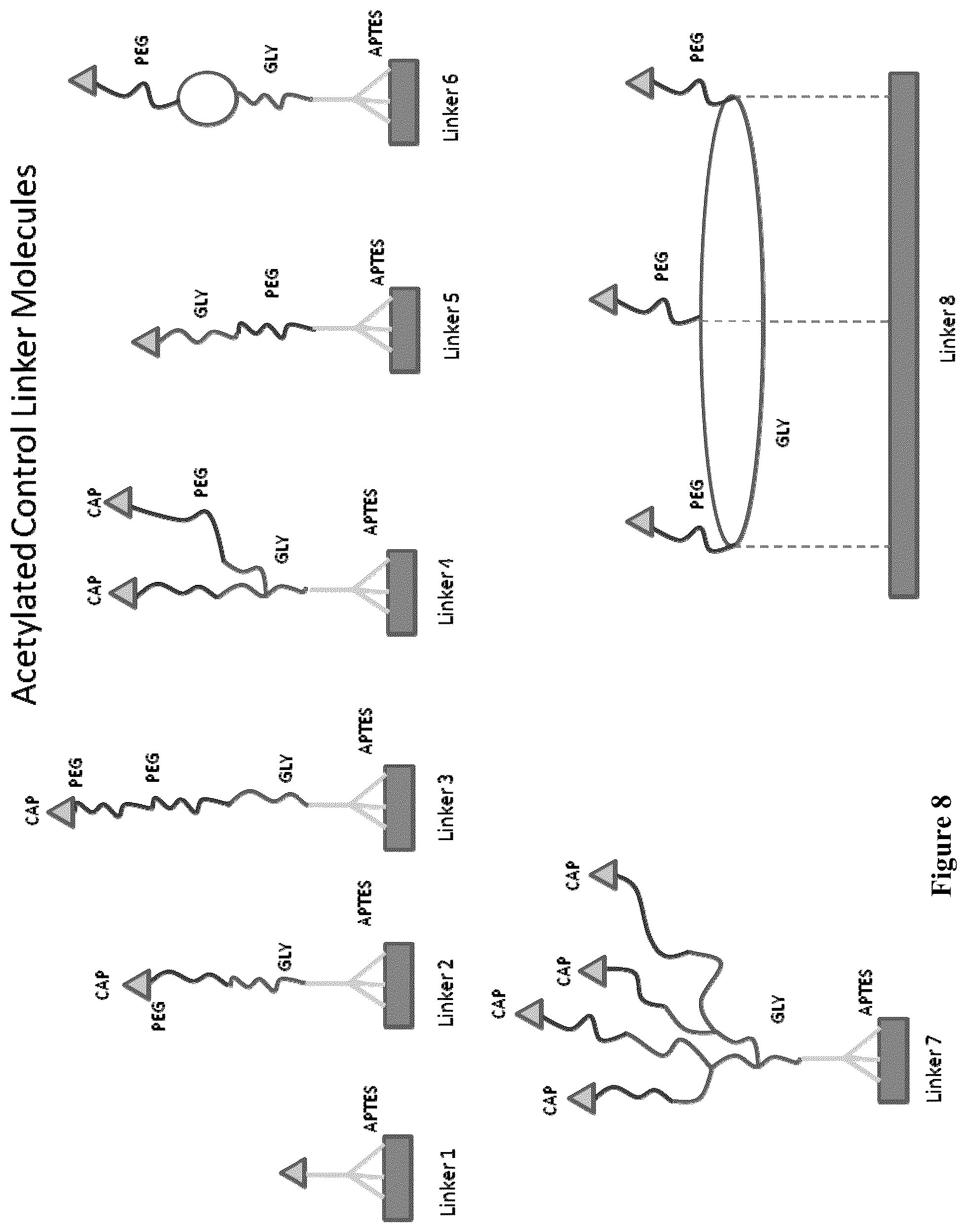 Patent US11815512 Figure 8 – Methods, systems, and arrays for biomolecular analysis
