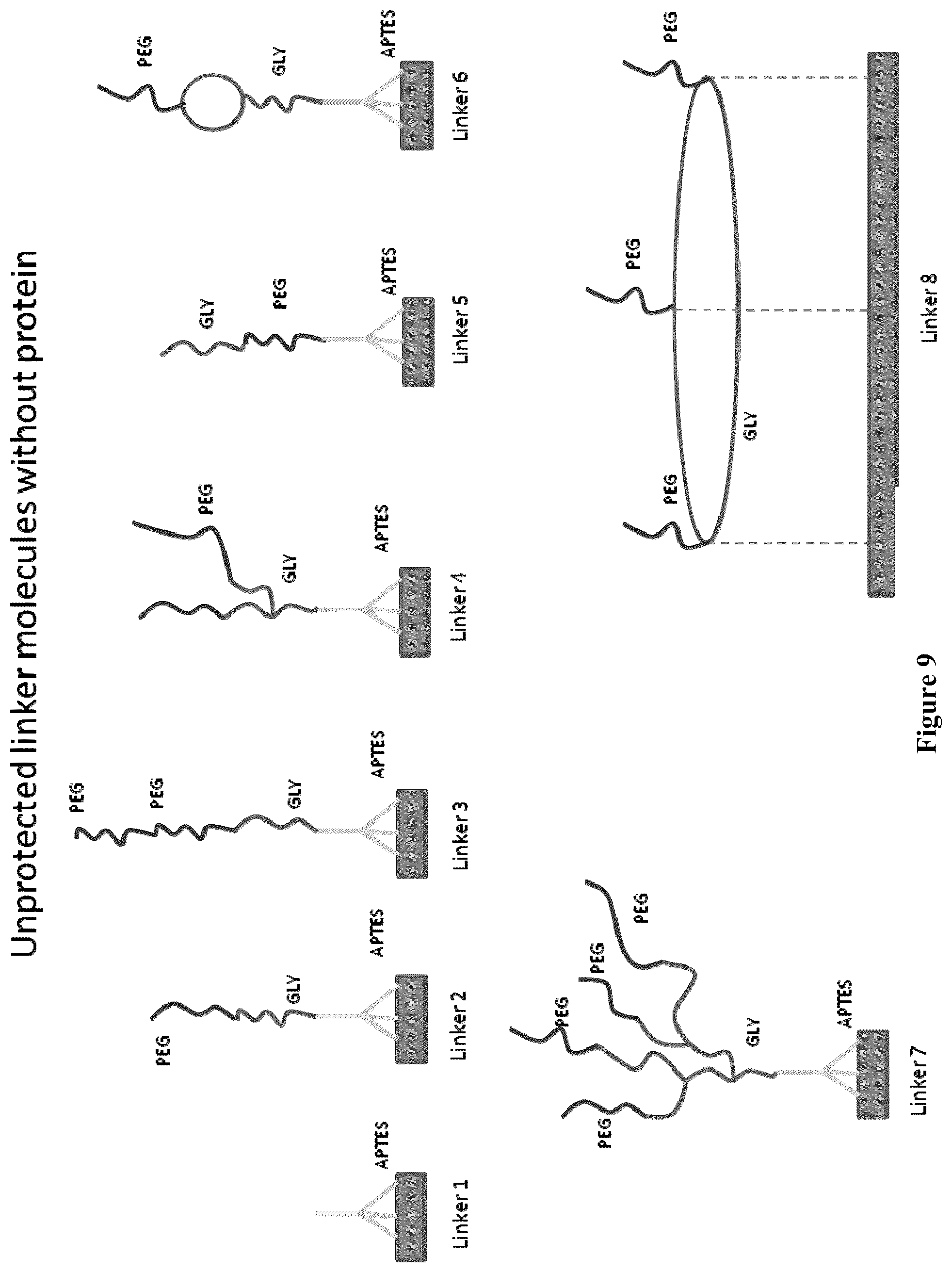 Patent US11815512 Figure 9 – Methods, systems, and arrays for biomolecular analysis