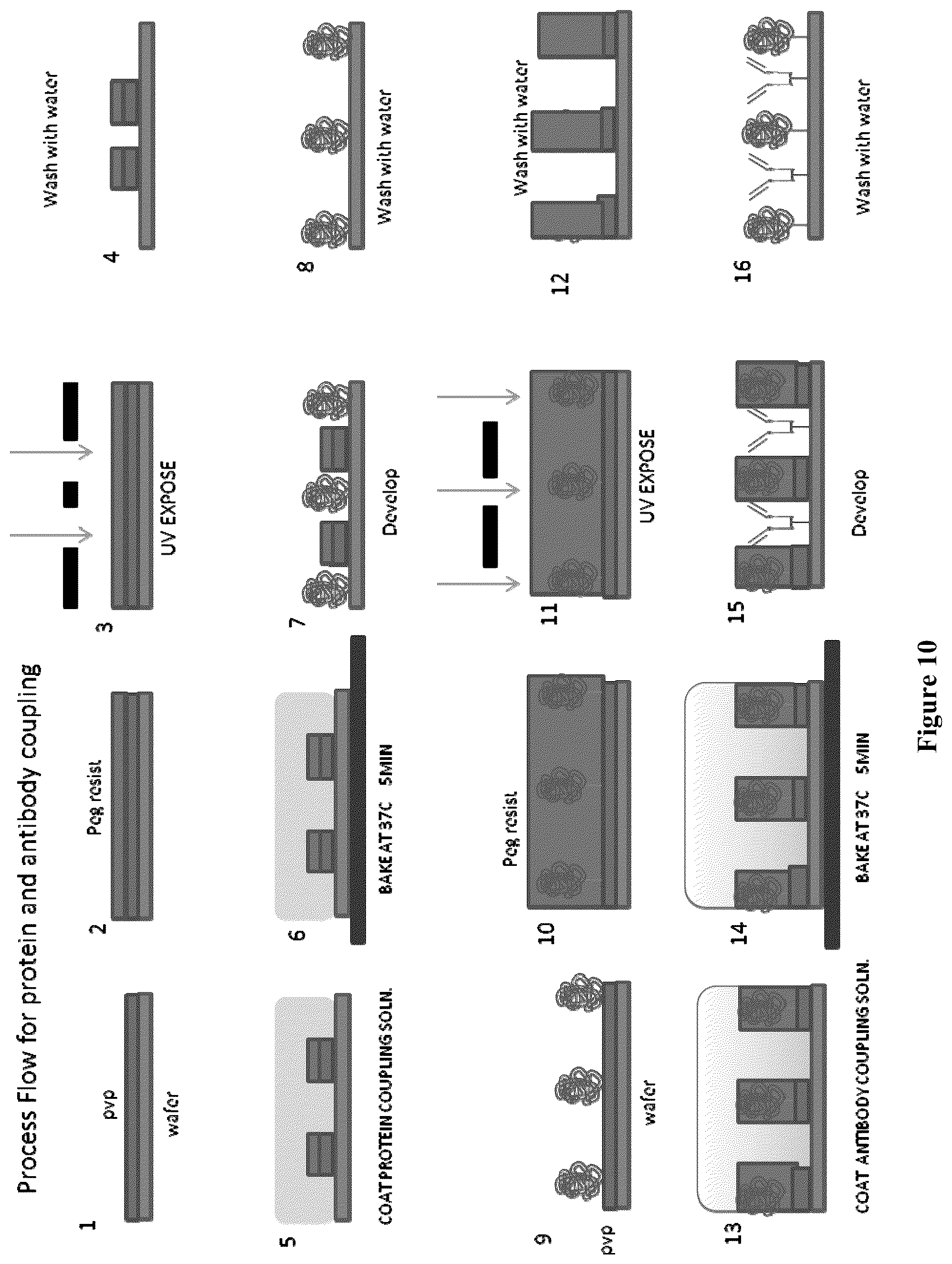 Patent US11815512 Figure 10 – Methods, systems, and arrays for biomolecular analysis
