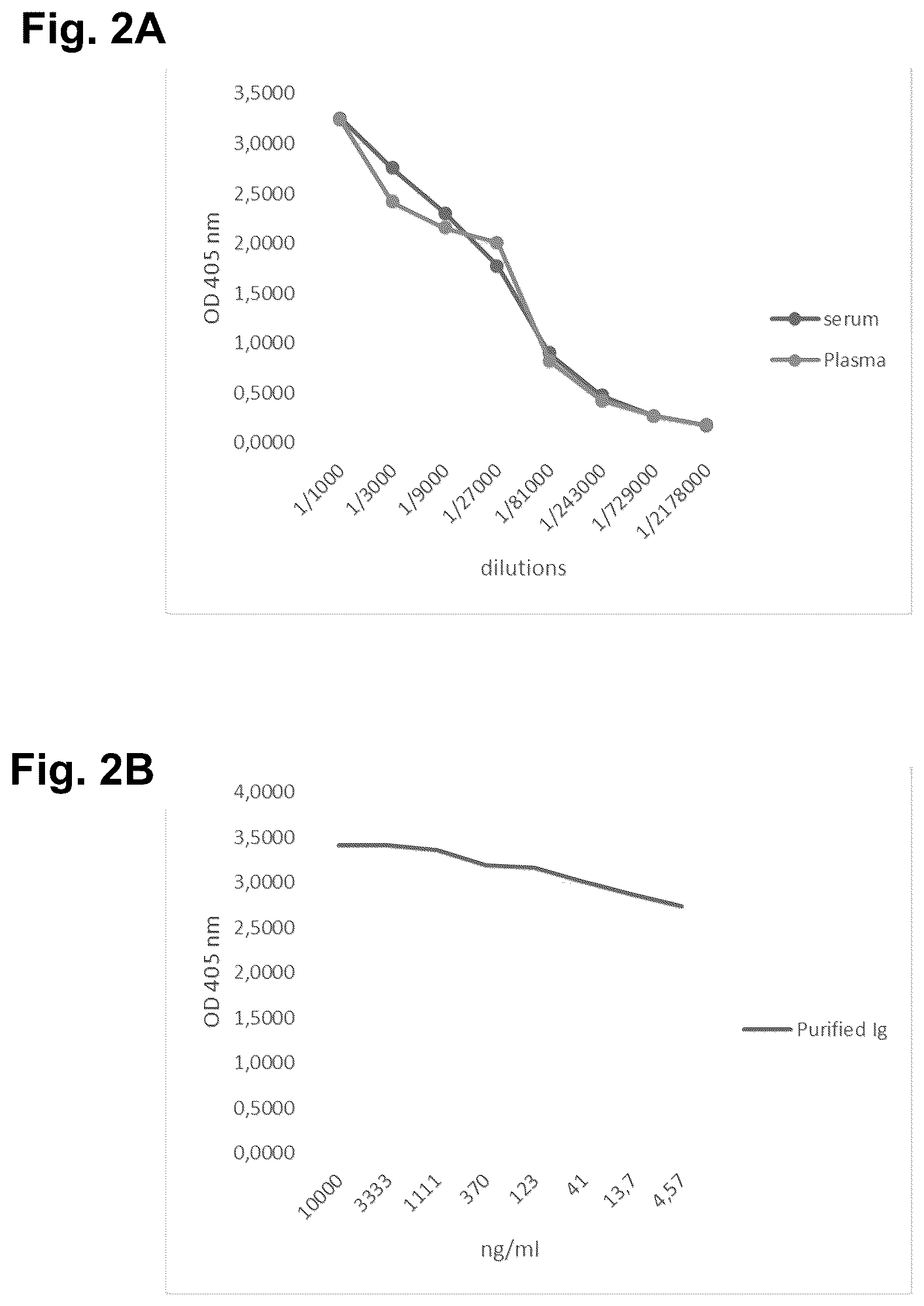 Patent US11815513 Figure 3 – Severe acute respiratory syndrome (SARS)-associated coronavirus diagnostics