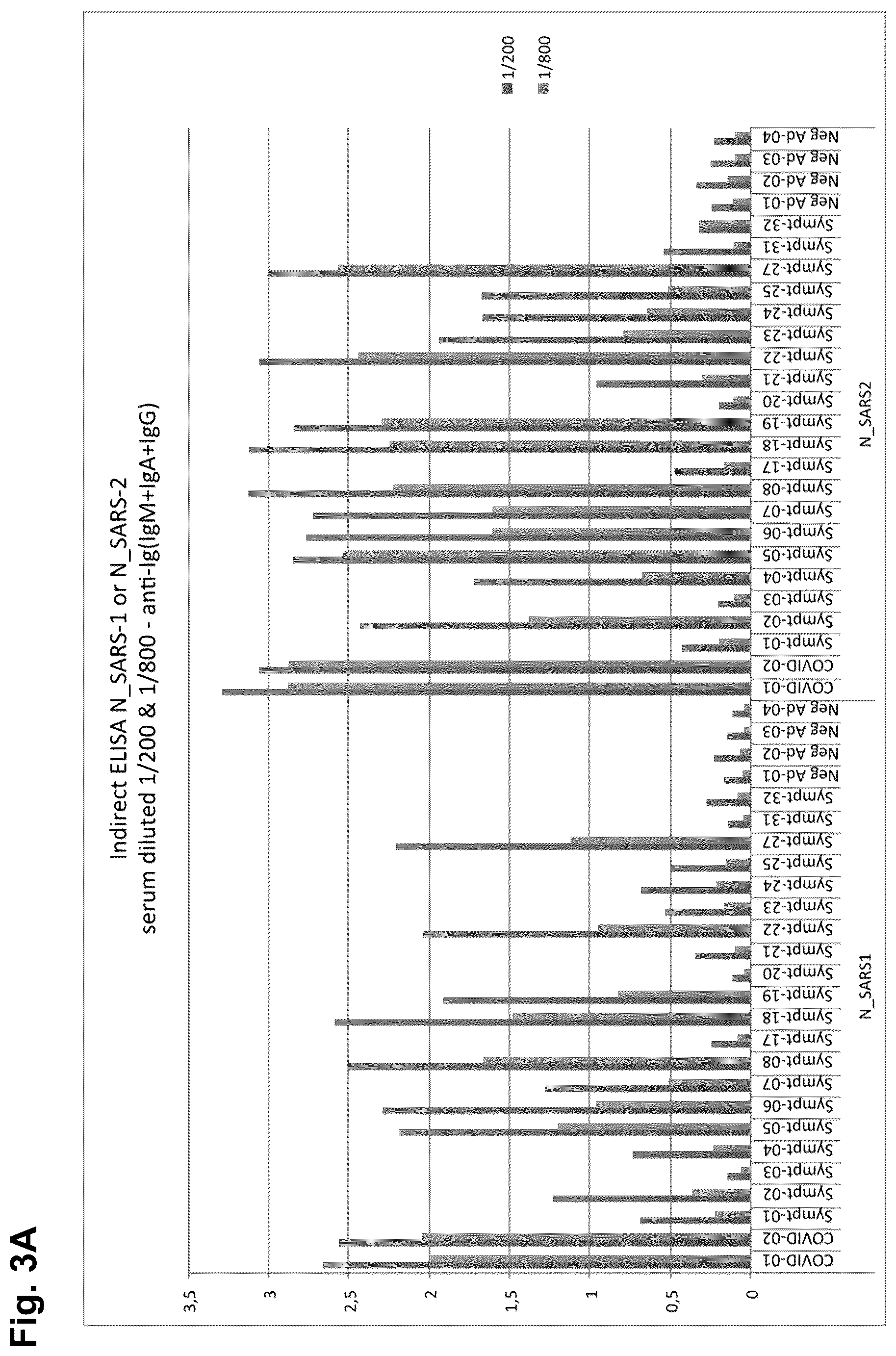 Patent US11815513 Figure 4 – Severe acute respiratory syndrome (SARS)-associated coronavirus diagnostics