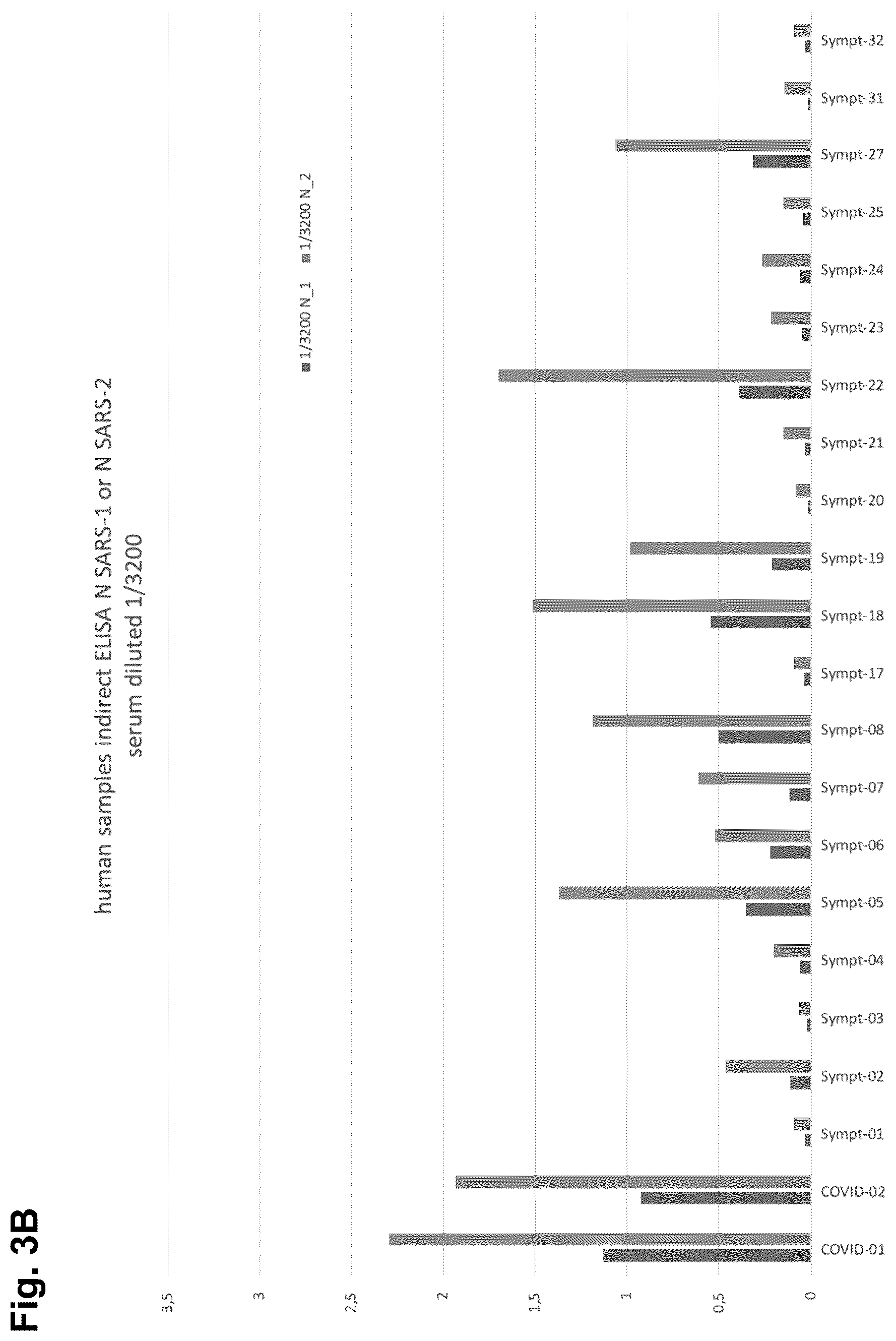 Patent US11815513 Figure 5 – Severe acute respiratory syndrome (SARS)-associated coronavirus diagnostics