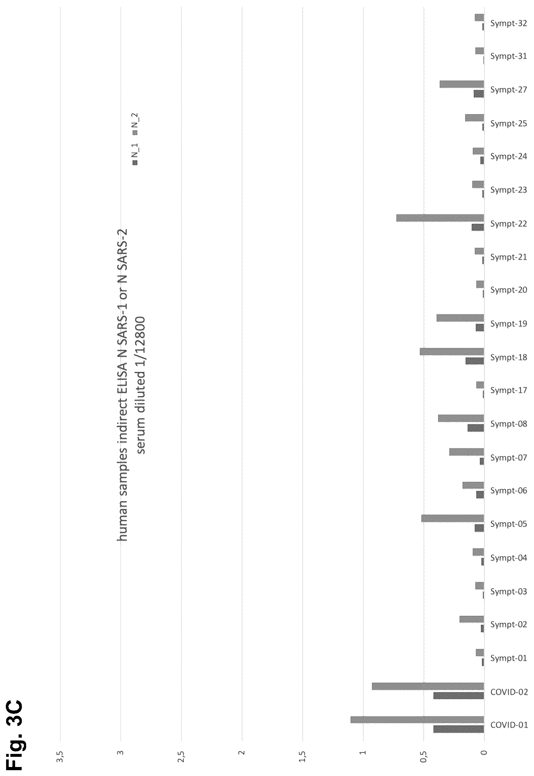 Patent US11815513 Figure 6 – Severe acute respiratory syndrome (SARS)-associated coronavirus diagnostics
