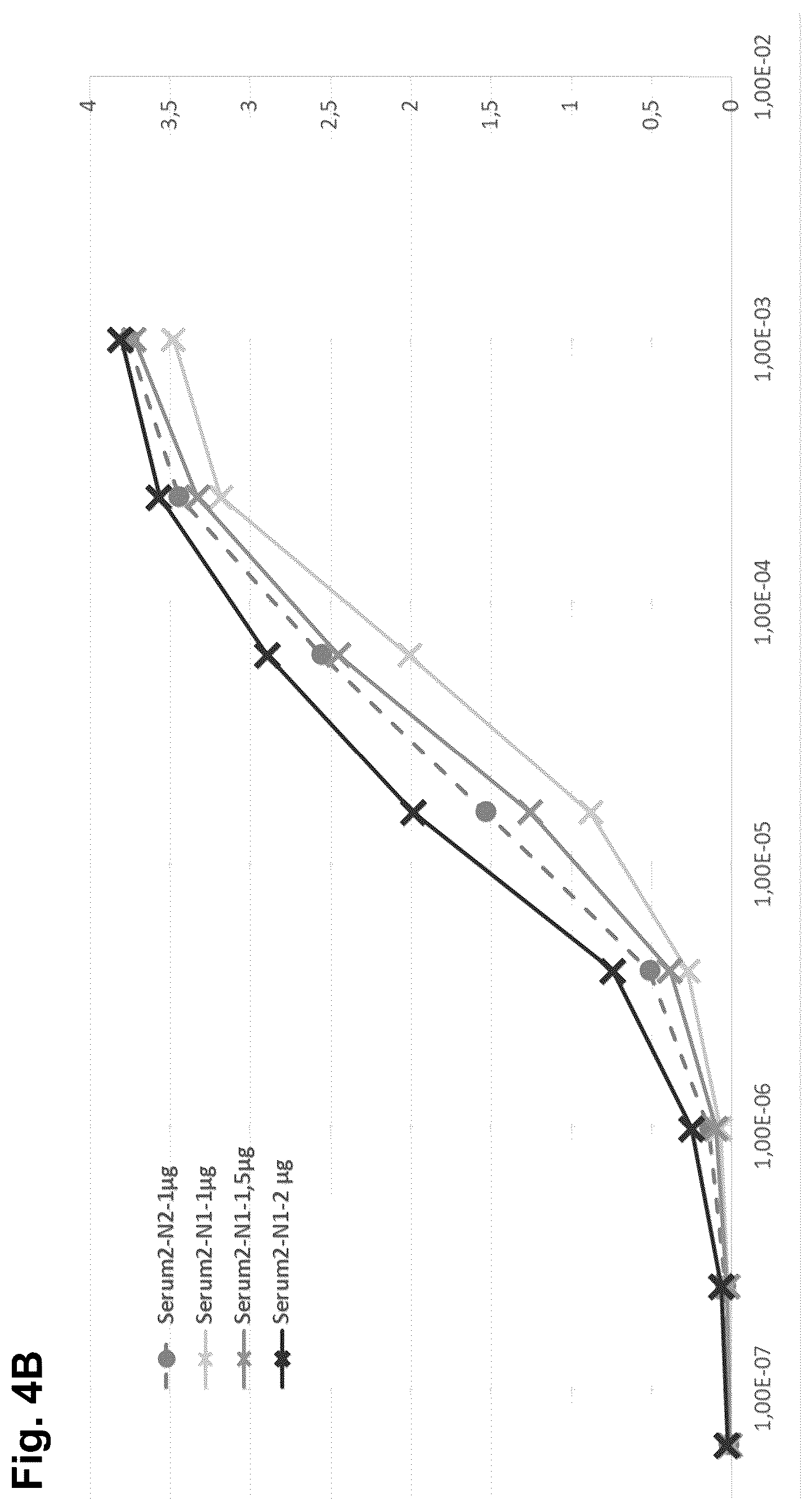 Patent US11815513 Figure 8 – Severe acute respiratory syndrome (SARS)-associated coronavirus diagnostics
