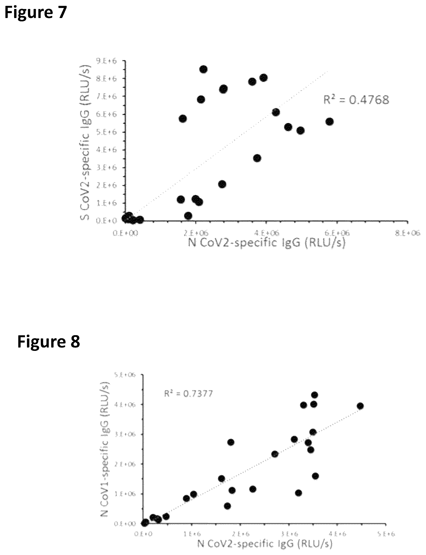 Patent US11815513 Figure 11 – Severe acute respiratory syndrome (SARS)-associated coronavirus diagnostics
