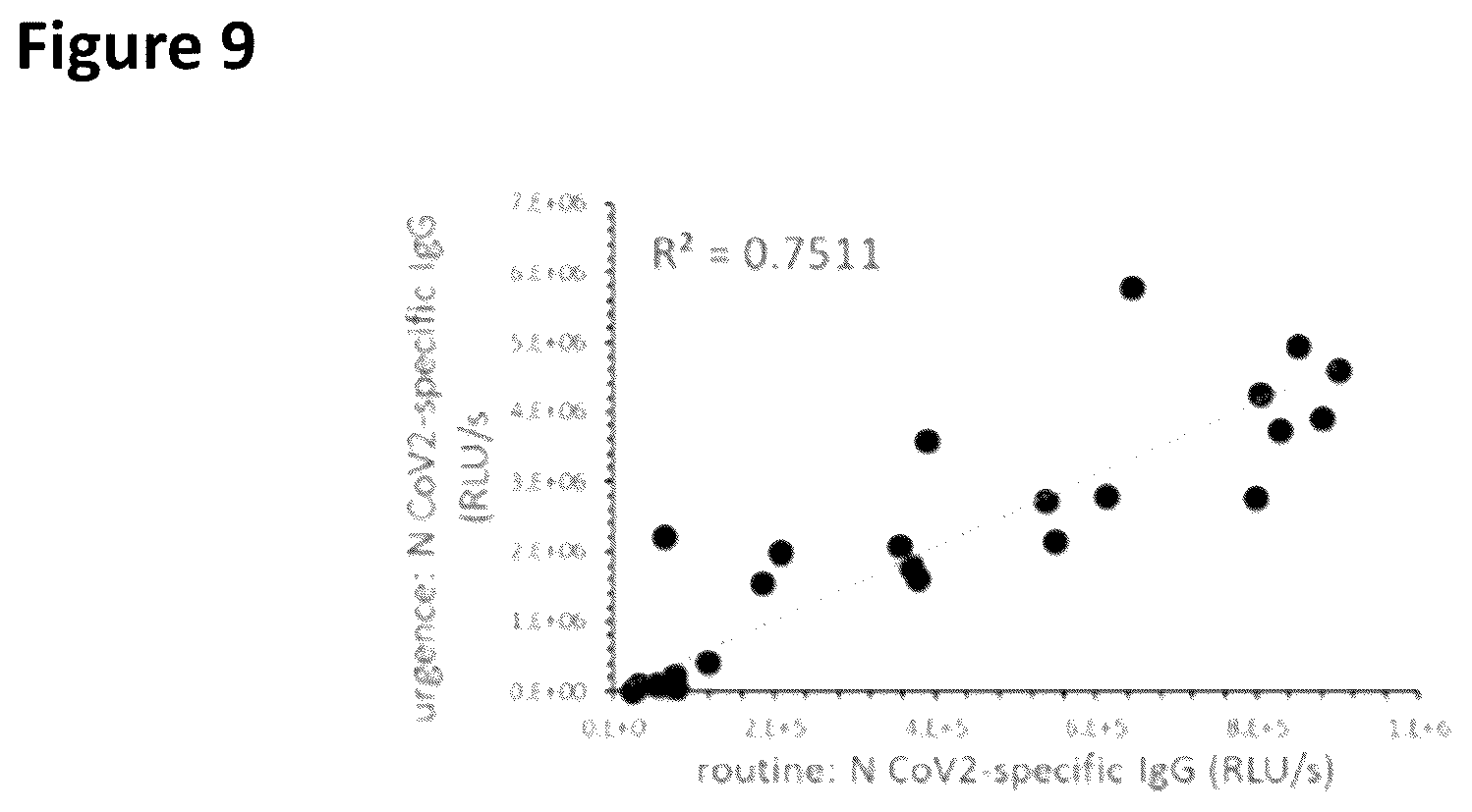 Patent US11815513 Figure 12 – Severe acute respiratory syndrome (SARS)-associated coronavirus diagnostics