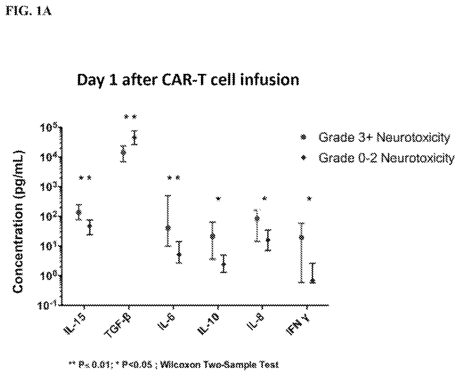 Patent US11815514 Figure 1 – Methods and compositions related to toxicity associated with cell therapy