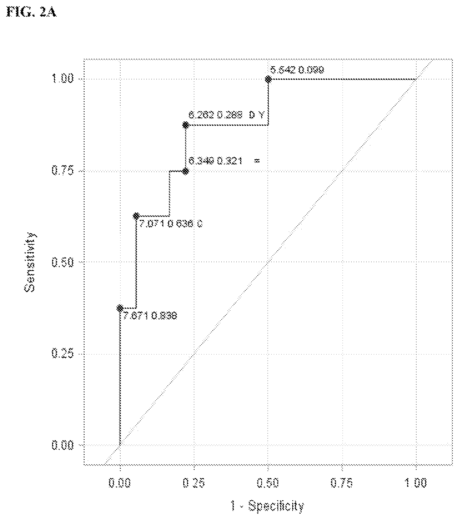 Patent US11815514 Figure 3 – Methods and compositions related to toxicity associated with cell therapy
