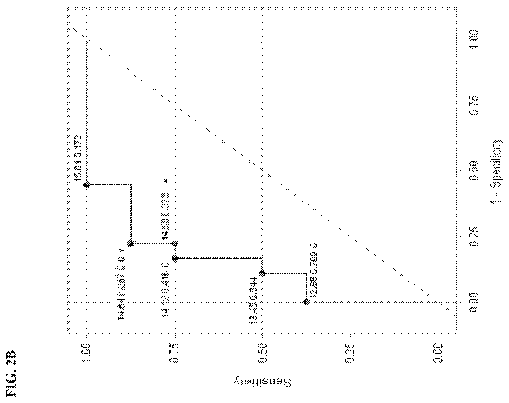 Patent US11815514 Figure 4 – Methods and compositions related to toxicity associated with cell therapy