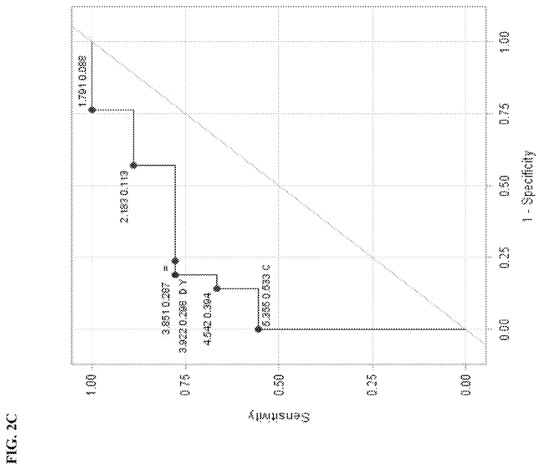 Patent US11815514 Figure 5 – Methods and compositions related to toxicity associated with cell therapy