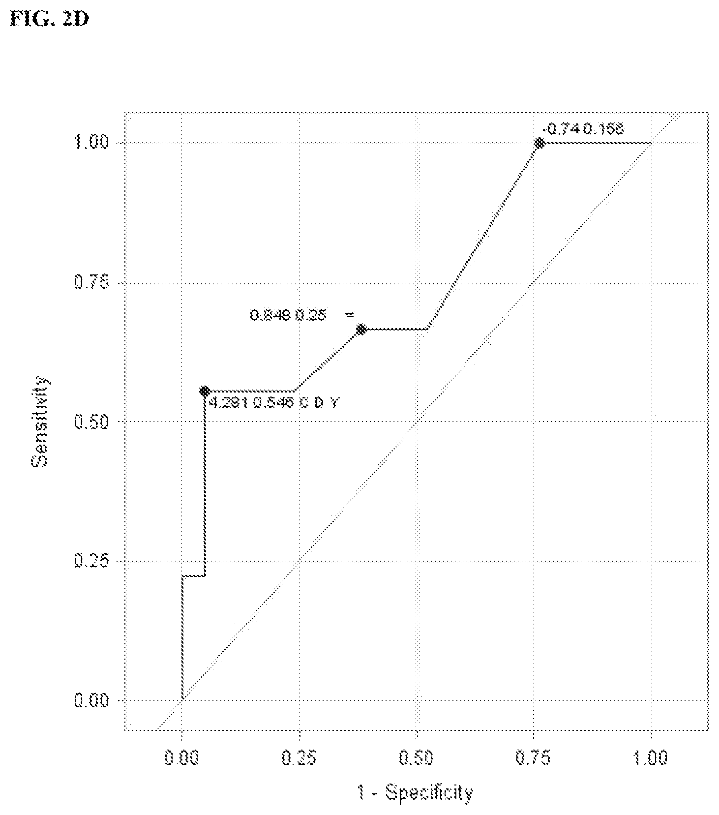 Patent US11815514 Figure 6 – Methods and compositions related to toxicity associated with cell therapy