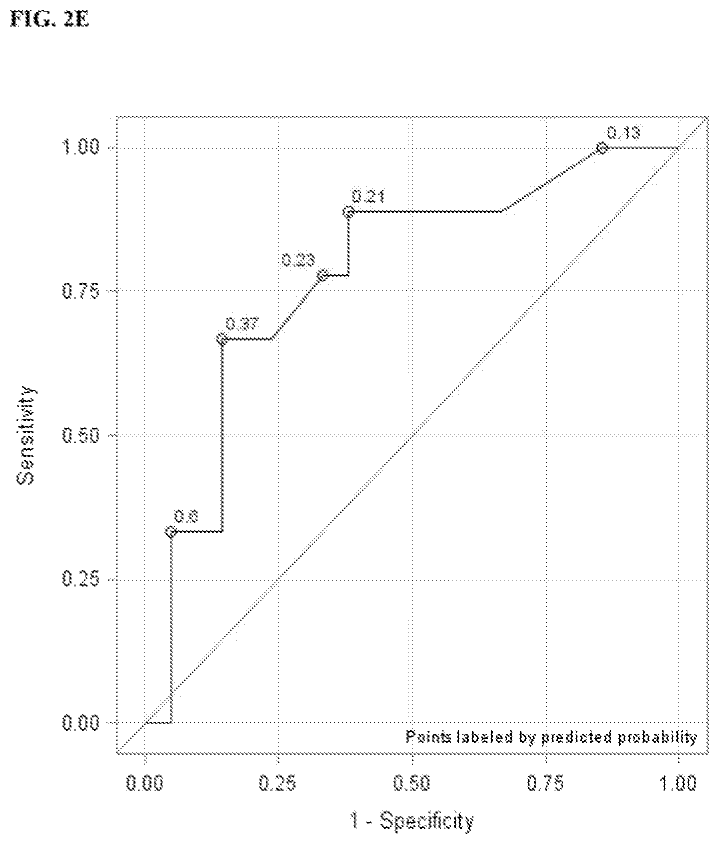 Patent US11815514 Figure 7 – Methods and compositions related to toxicity associated with cell therapy