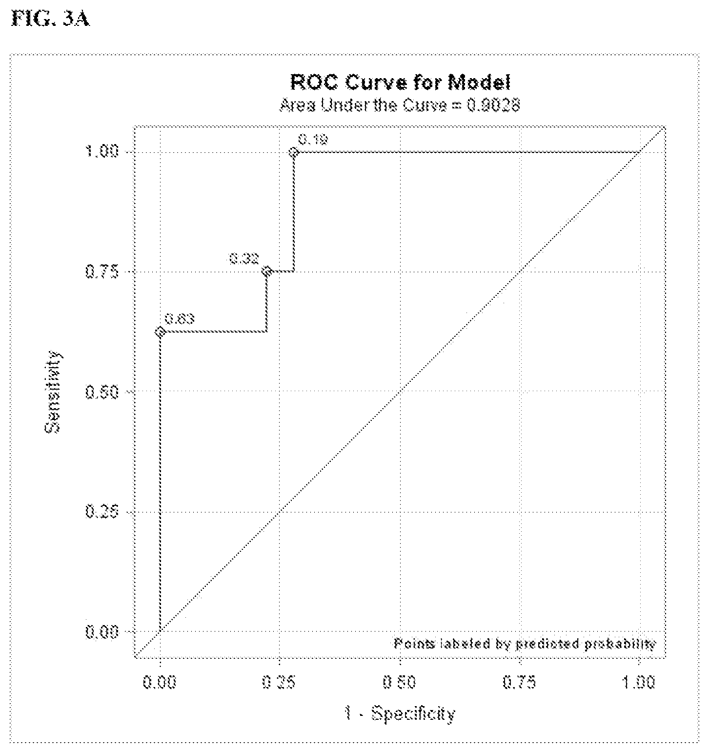 Patent US11815514 Figure 8 – Methods and compositions related to toxicity associated with cell therapy