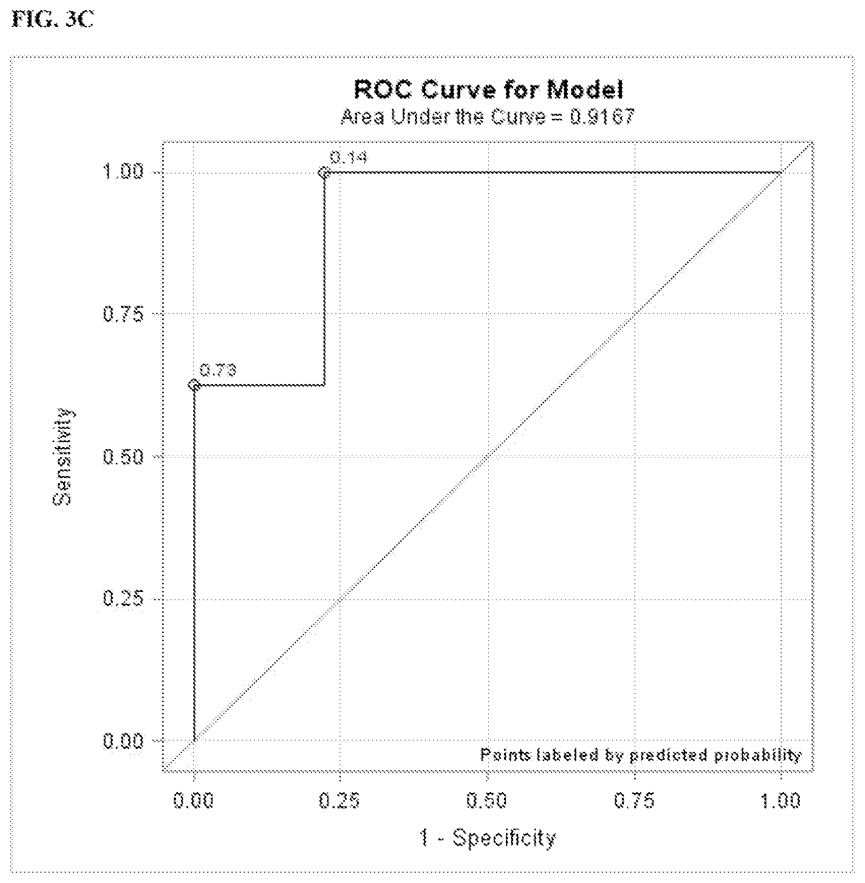 Patent US11815514 Figure 10 – Methods and compositions related to toxicity associated with cell therapy