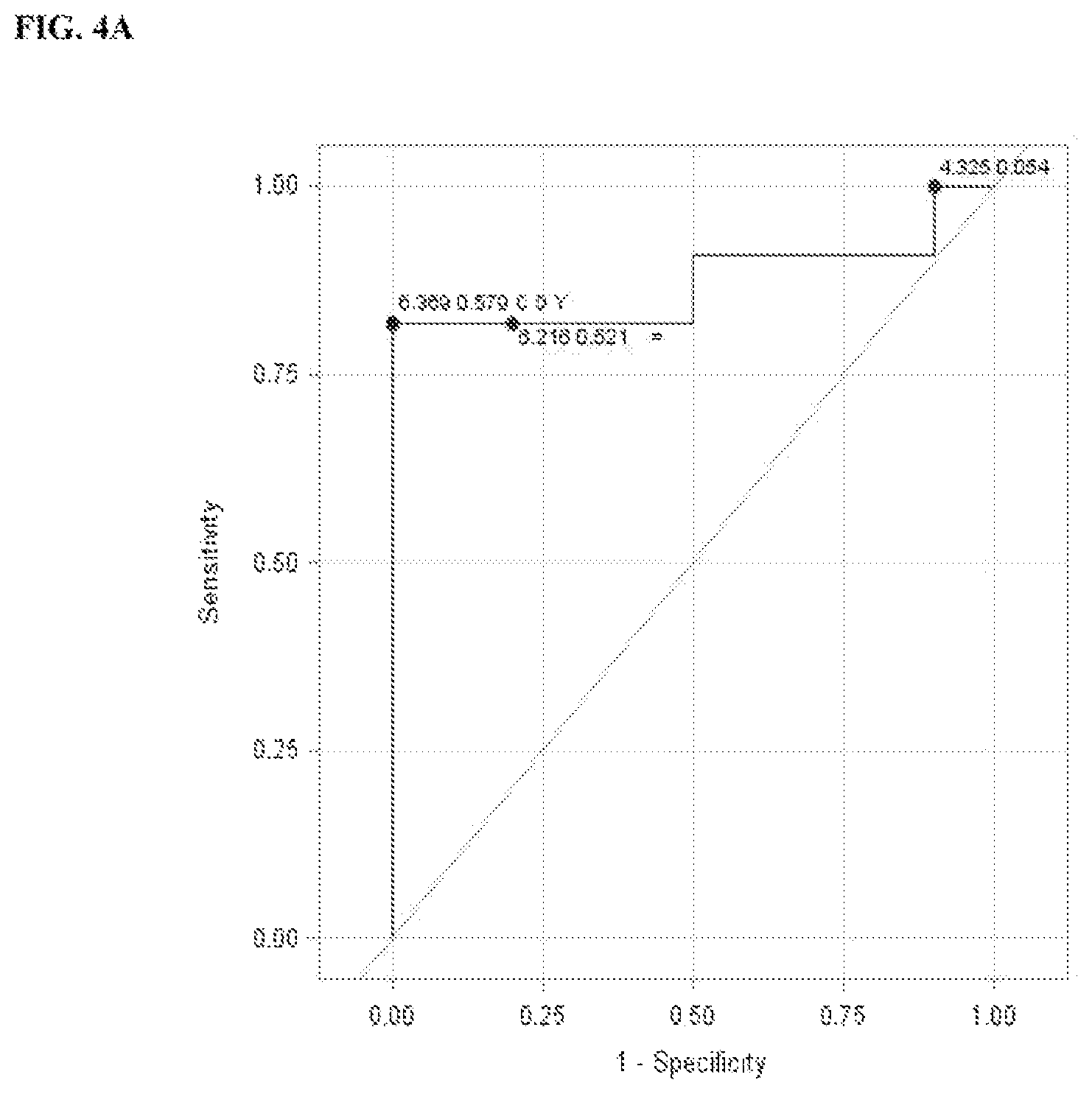 Patent US11815514 Figure 11 – Methods and compositions related to toxicity associated with cell therapy