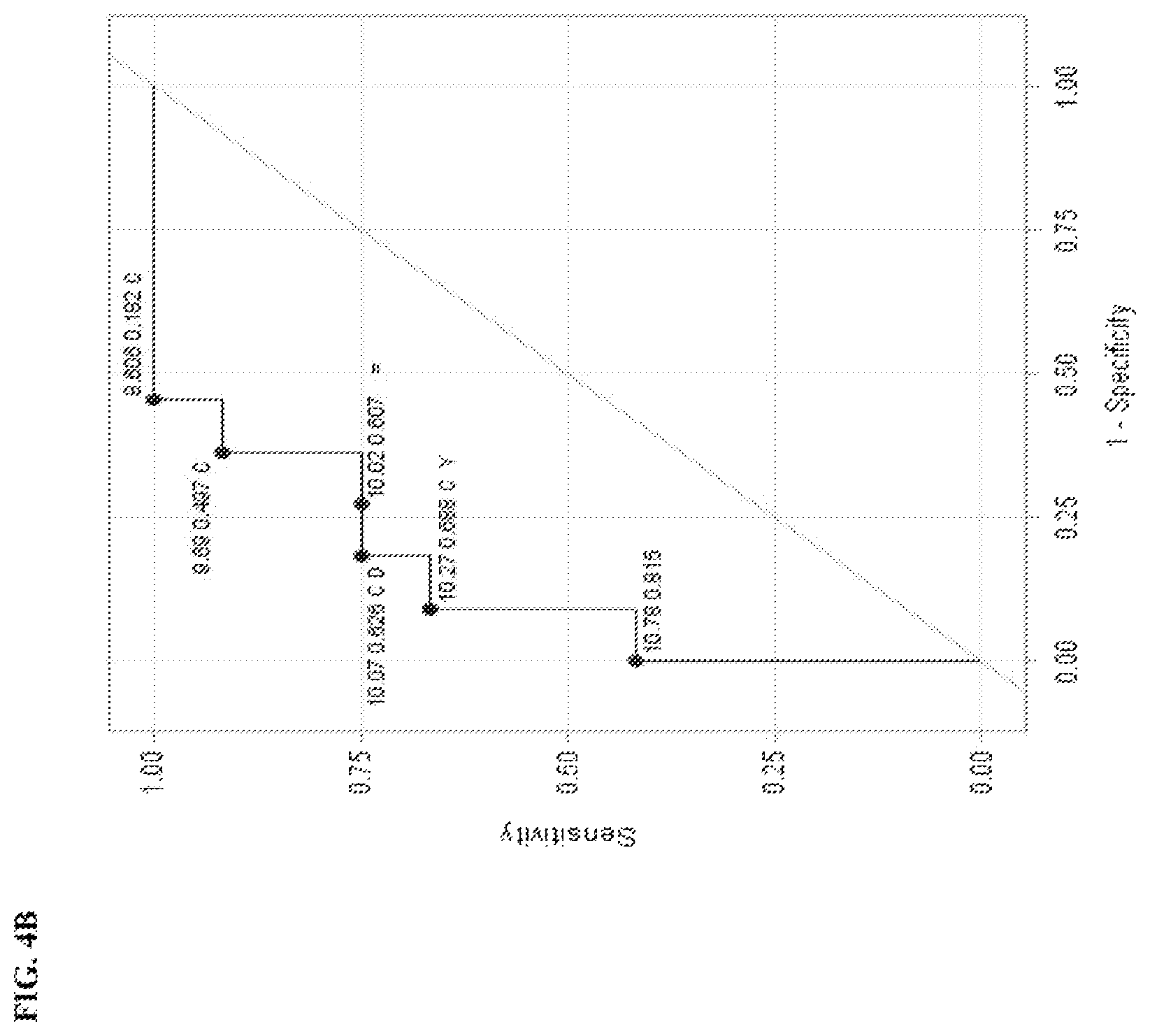 Patent US11815514 Figure 12 – Methods and compositions related to toxicity associated with cell therapy