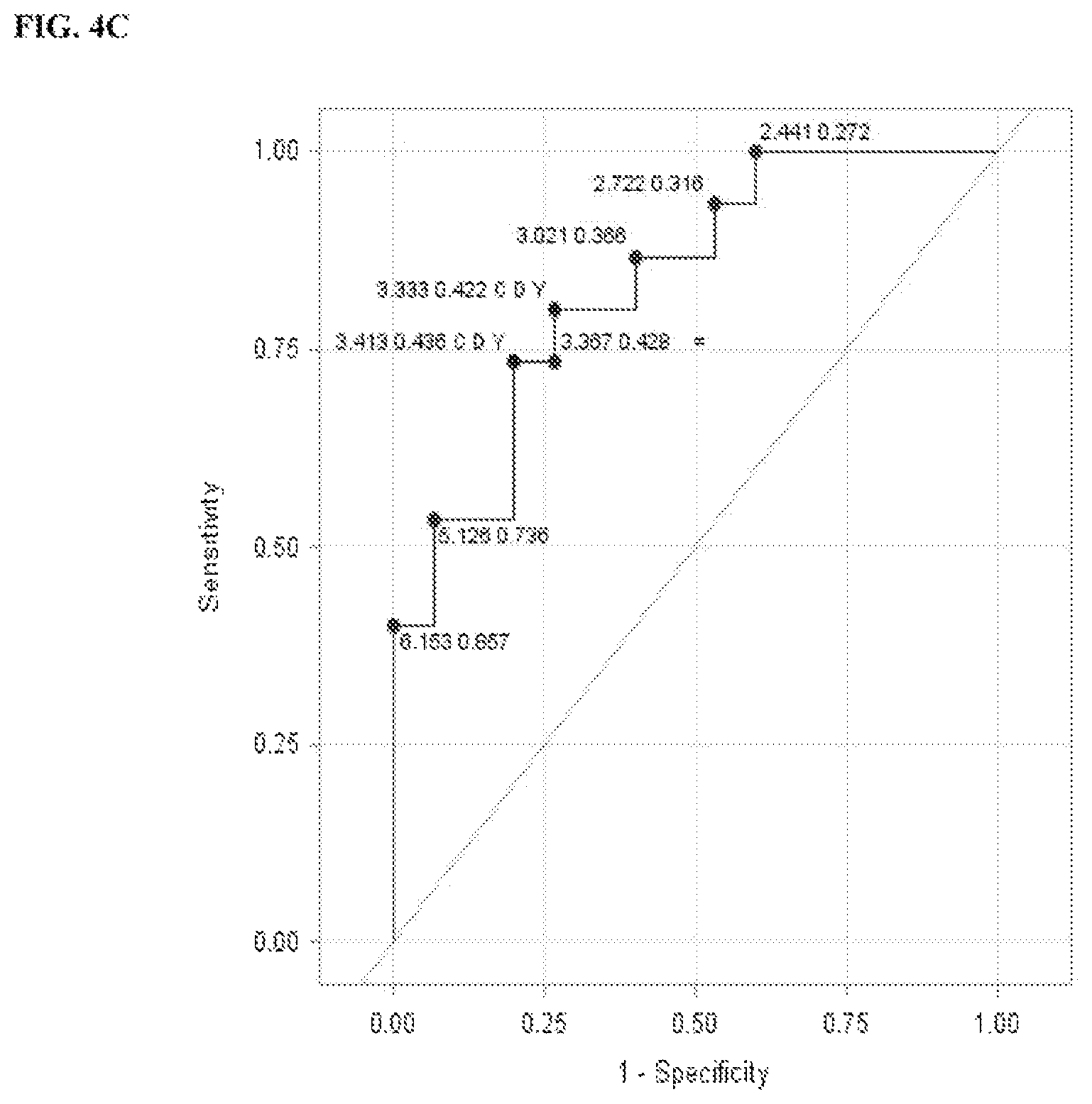 Patent US11815514 Figure 13 – Methods and compositions related to toxicity associated with cell therapy