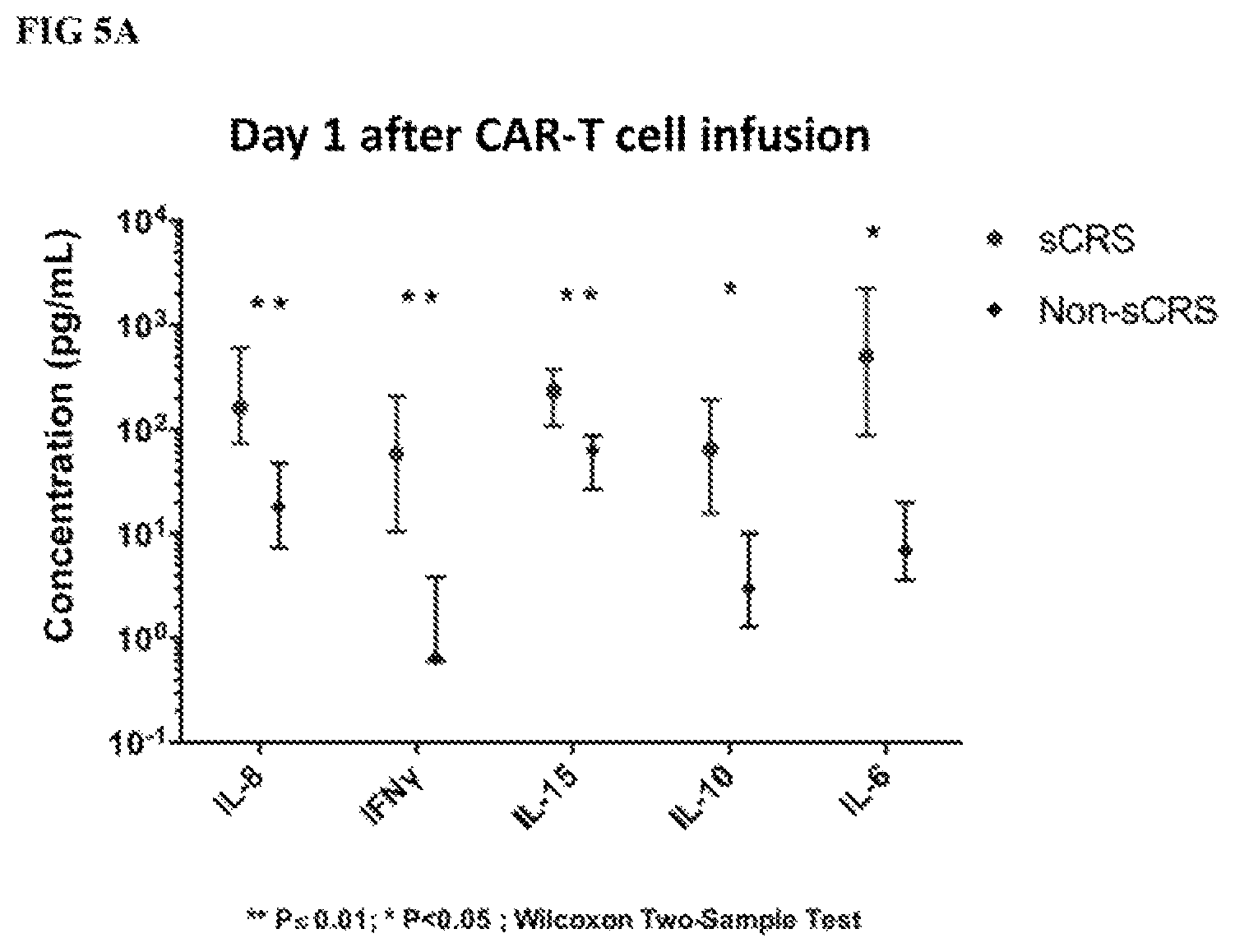 Patent US11815514 Figure 14 – Methods and compositions related to toxicity associated with cell therapy