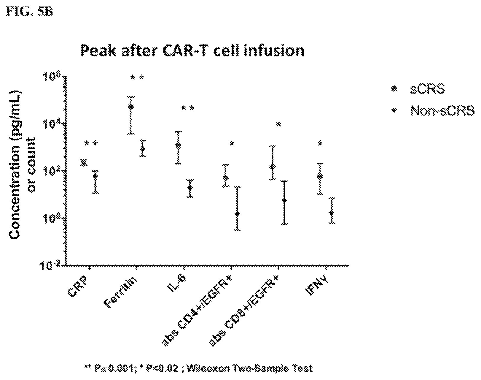 Patent US11815514 Figure 15 – Methods and compositions related to toxicity associated with cell therapy