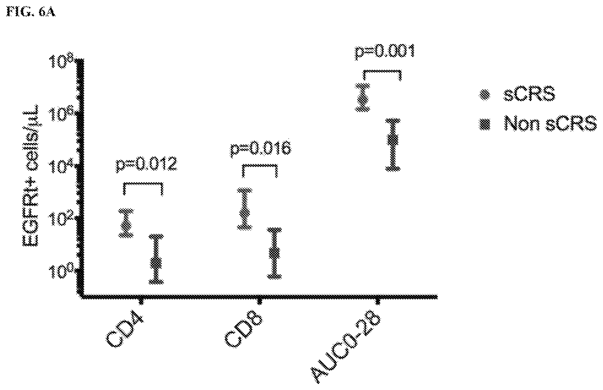 Patent US11815514 Figure 16 – Methods and compositions related to toxicity associated with cell therapy