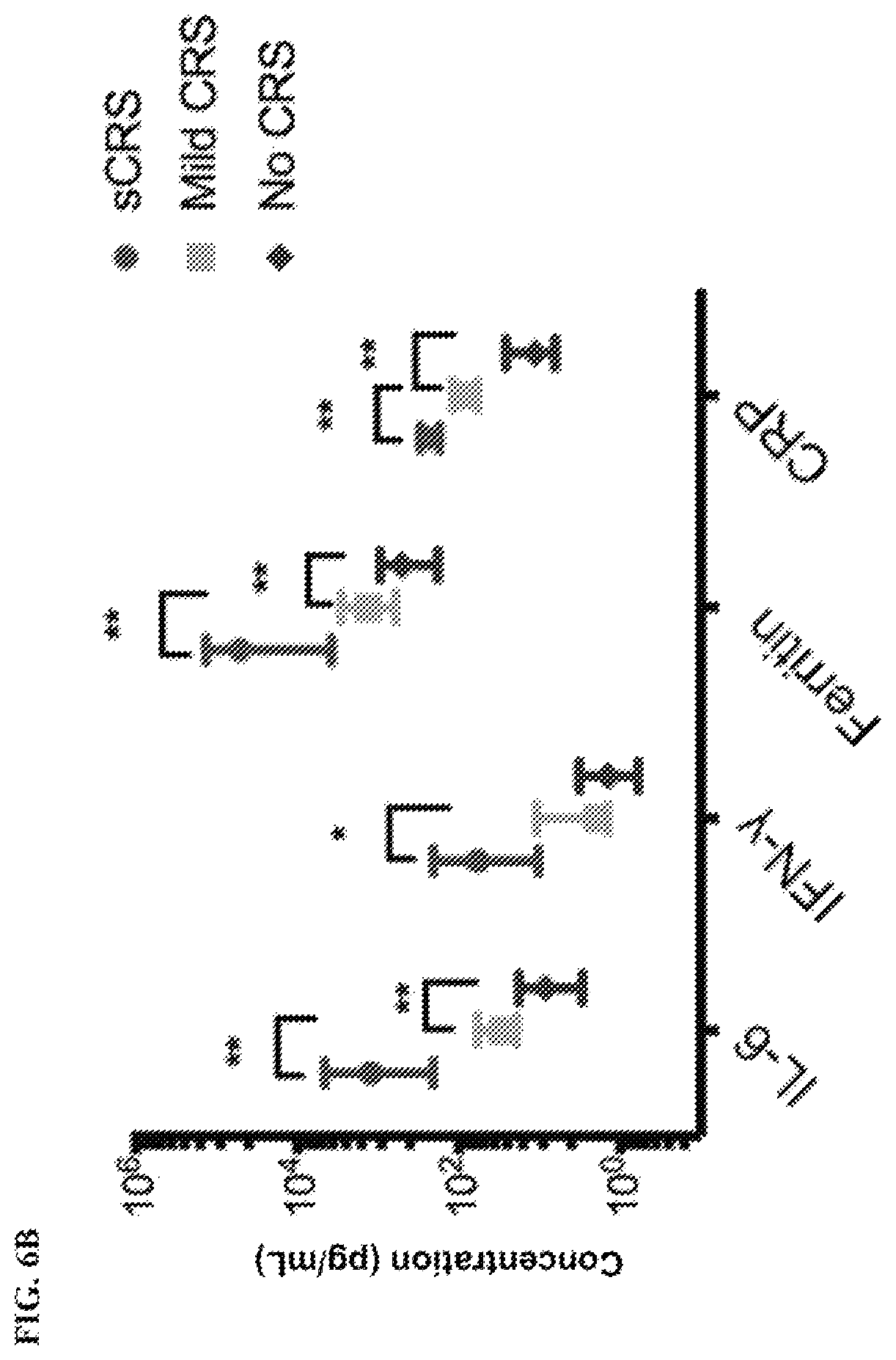 Patent US11815514 Figure 17 – Methods and compositions related to toxicity associated with cell therapy