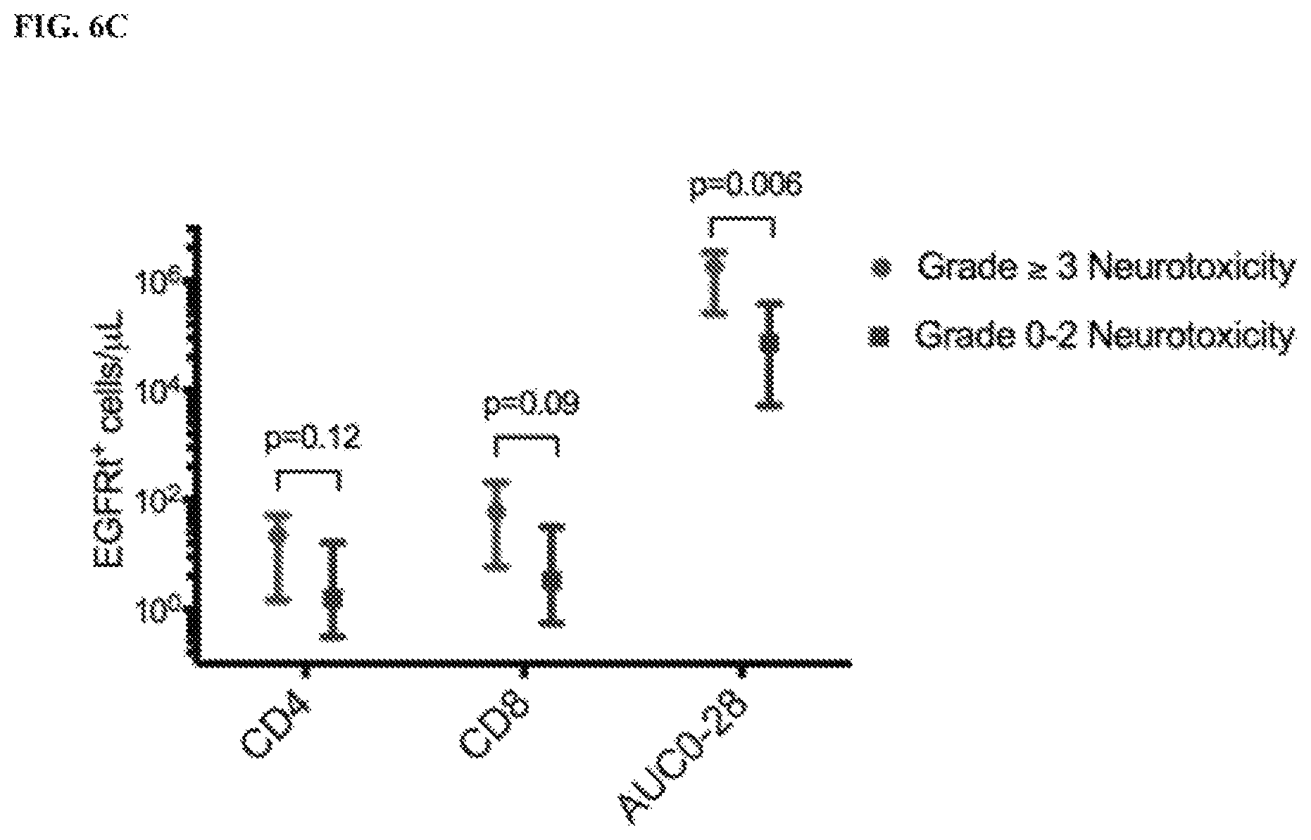 Patent US11815514 Figure 18 – Methods and compositions related to toxicity associated with cell therapy