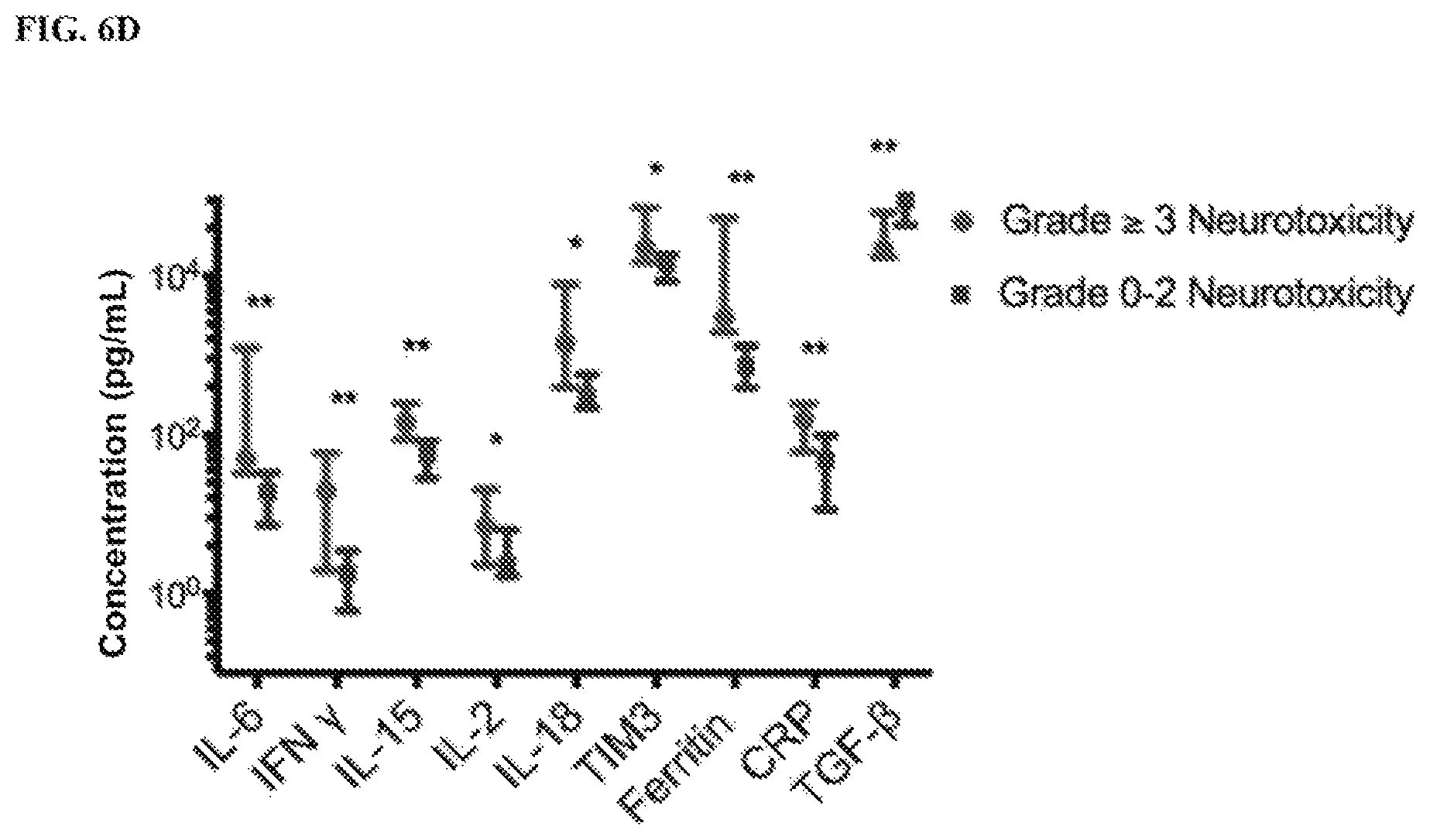 Patent US11815514 Figure 19 – Methods and compositions related to toxicity associated with cell therapy