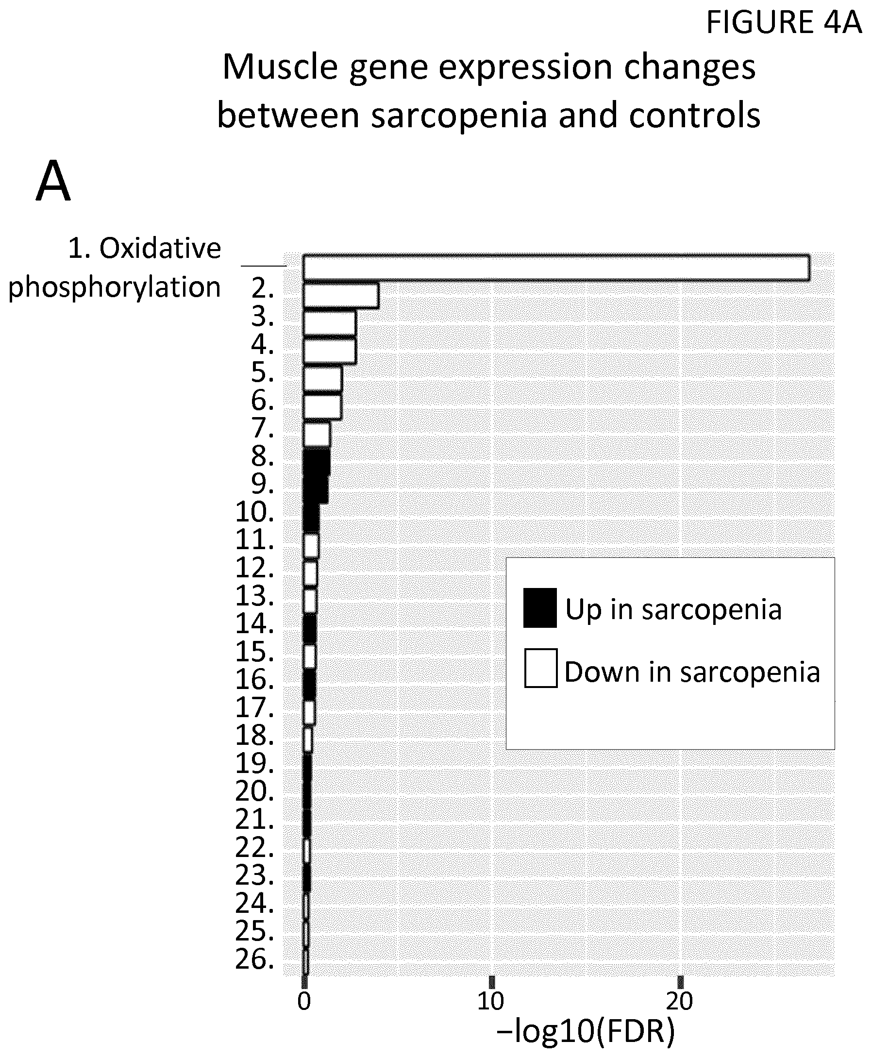 Patent US11815515 Figure 4 – Methods to predict risk of and to stratify sarcopenia and NAD deficiency