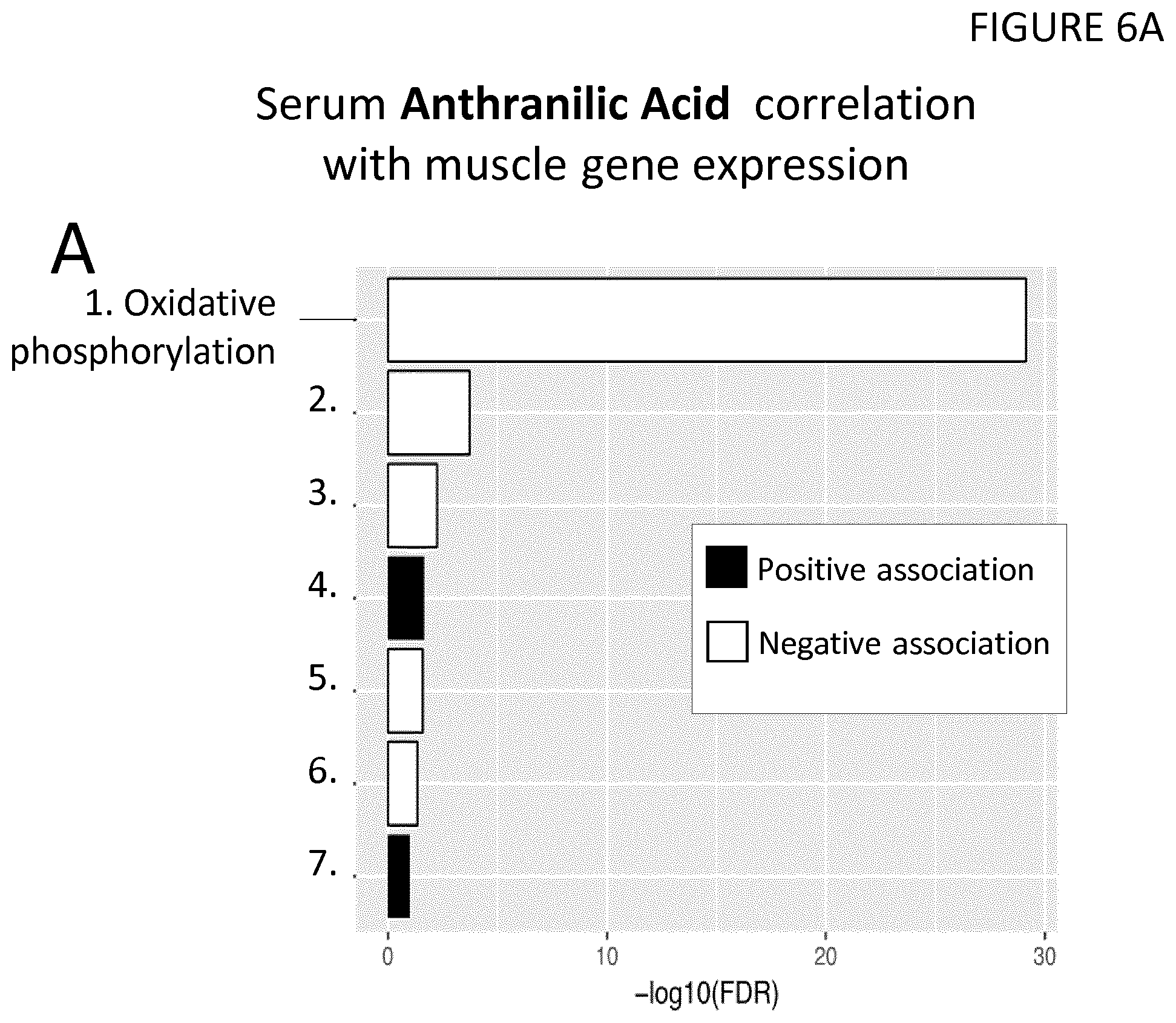 Patent US11815515 Figure 8 – Methods to predict risk of and to stratify sarcopenia and NAD deficiency