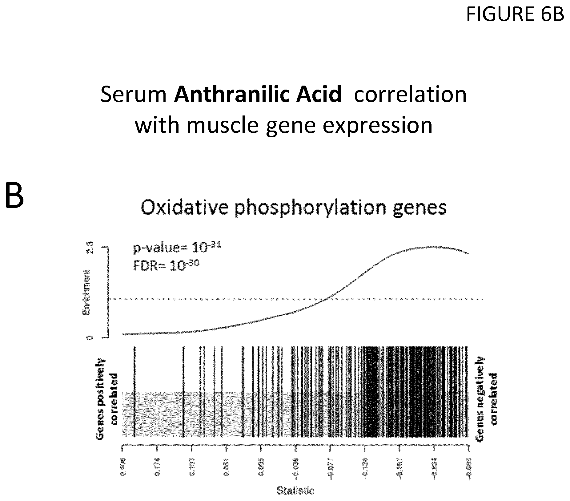 Patent US11815515 Figure 9 – Methods to predict risk of and to stratify sarcopenia and NAD deficiency