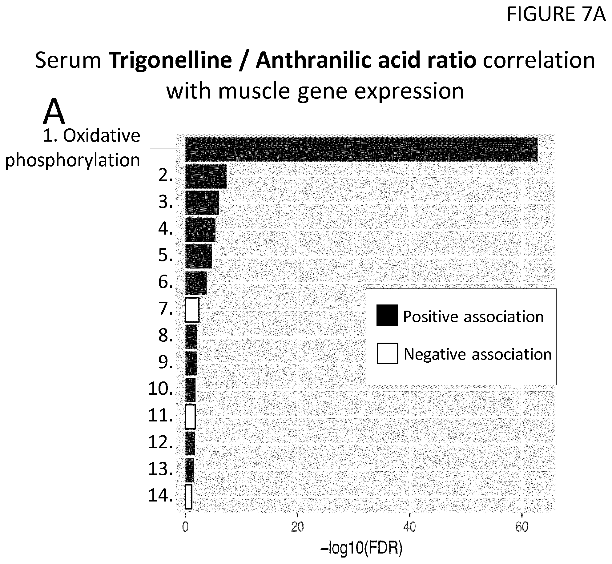 Patent US11815515 Figure 10 – Methods to predict risk of and to stratify sarcopenia and NAD deficiency